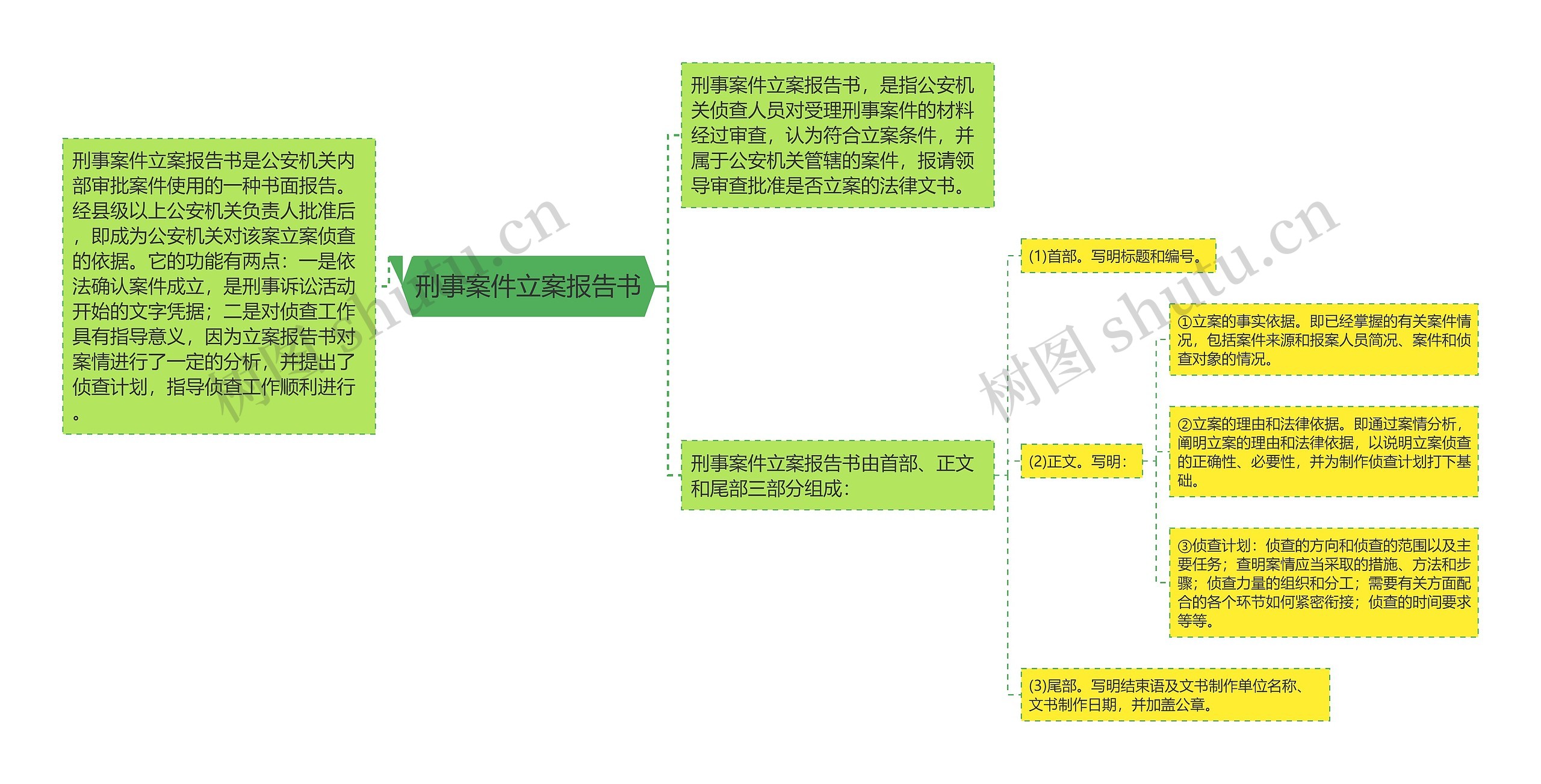 刑事案件立案报告书