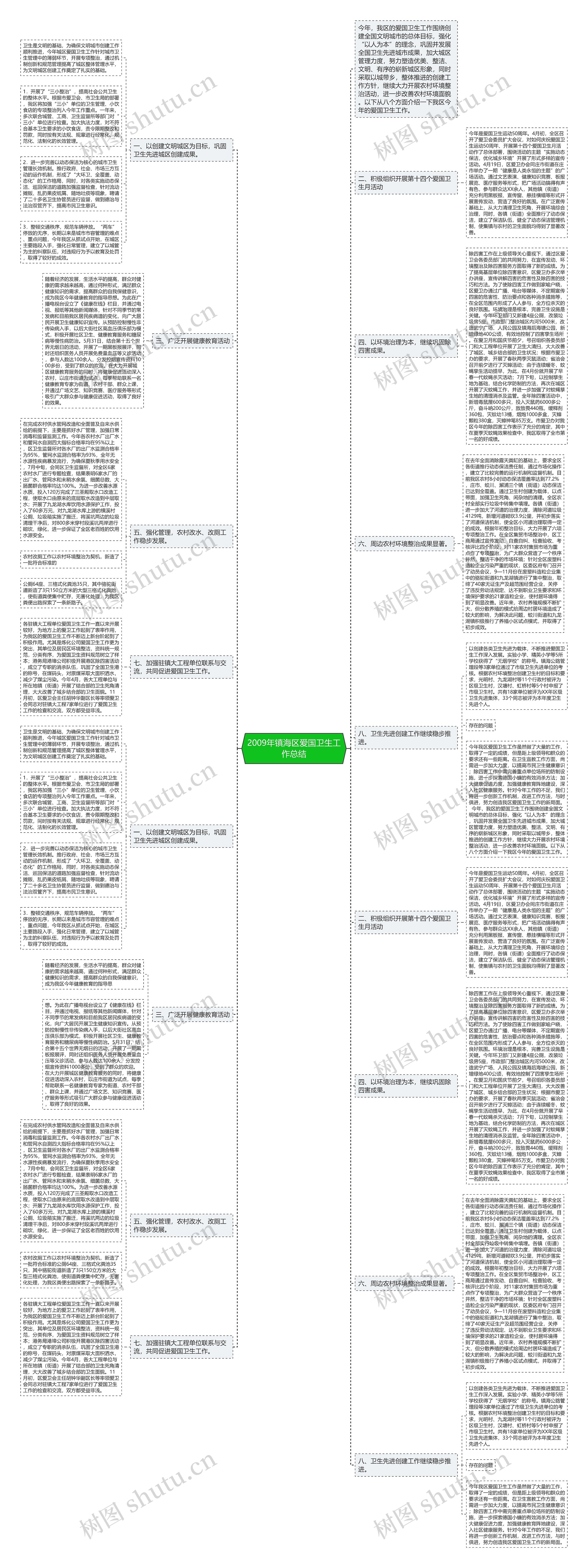 2009年镇海区爱国卫生工作总结思维导图