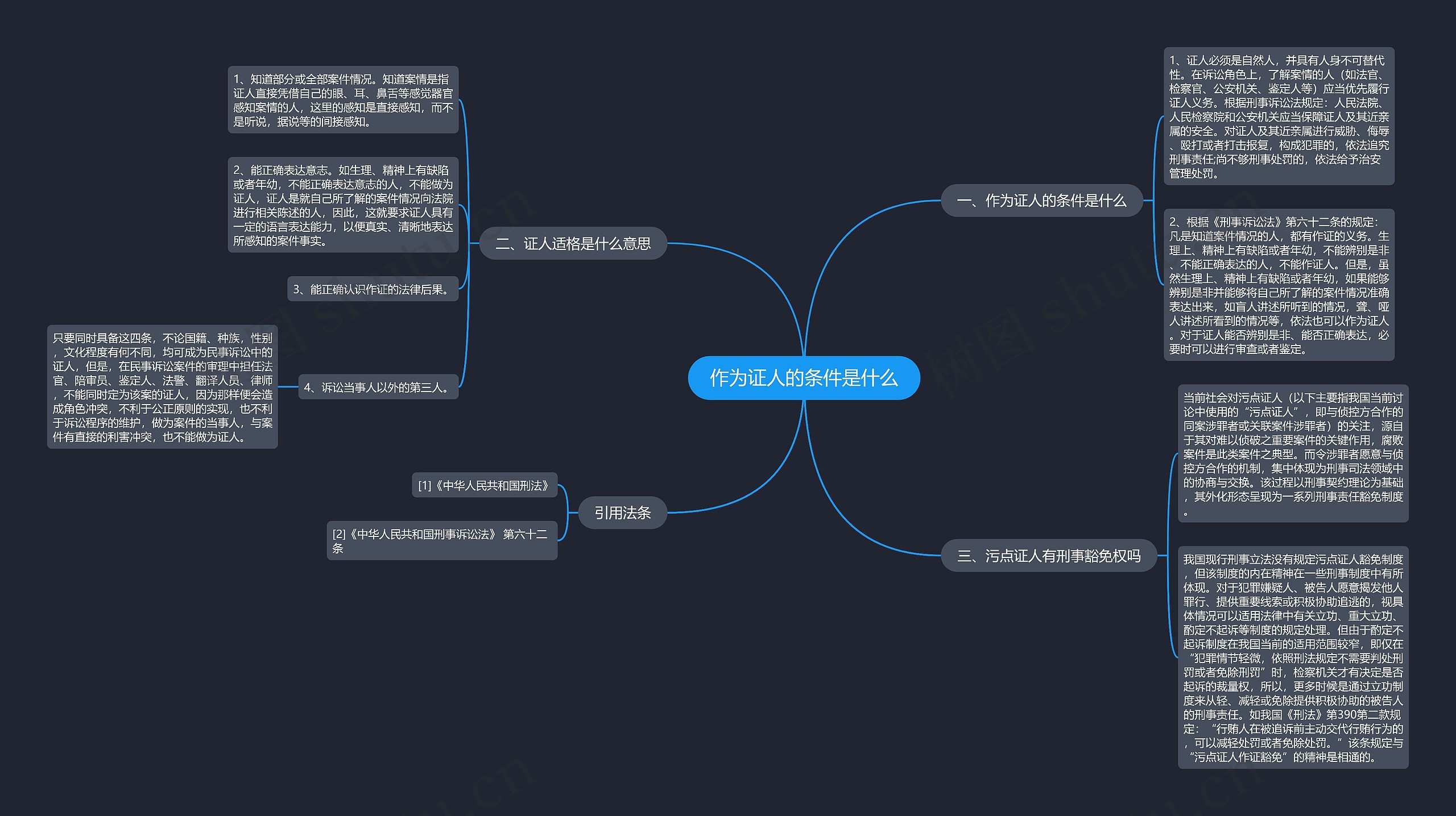 作为证人的条件是什么思维导图