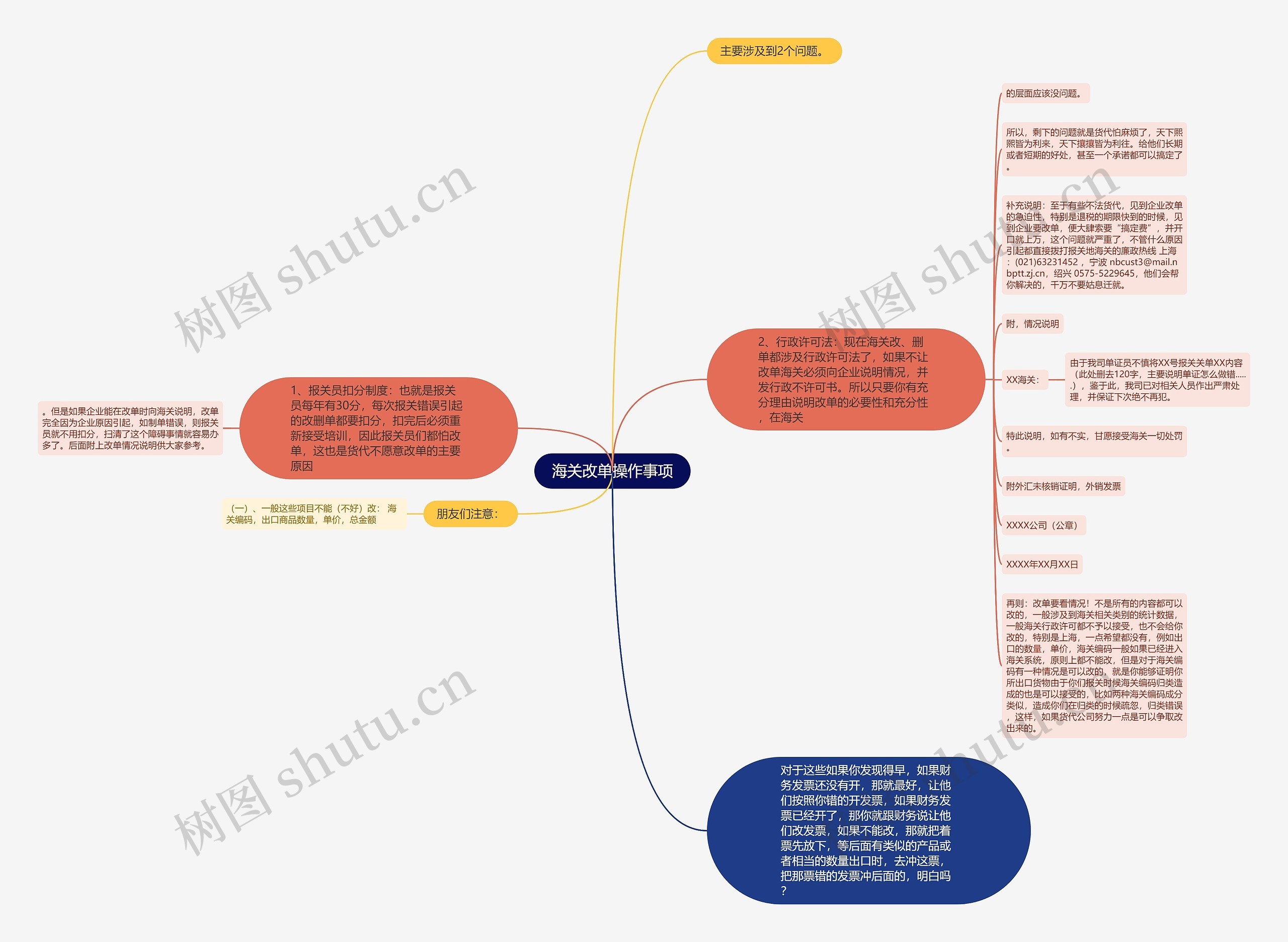 海关改单操作事项思维导图