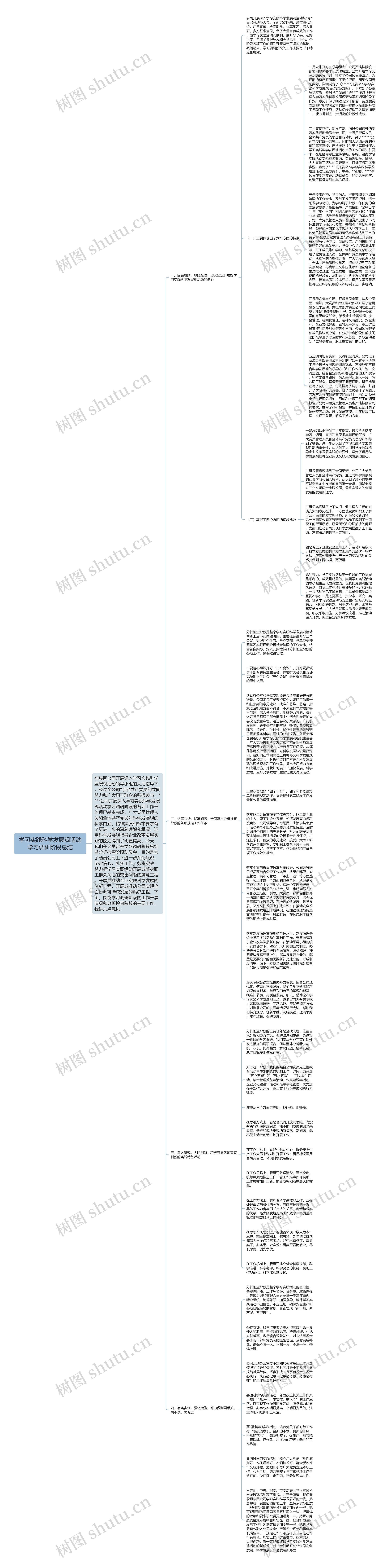 学习实践科学发展观活动学习调研阶段总结思维导图