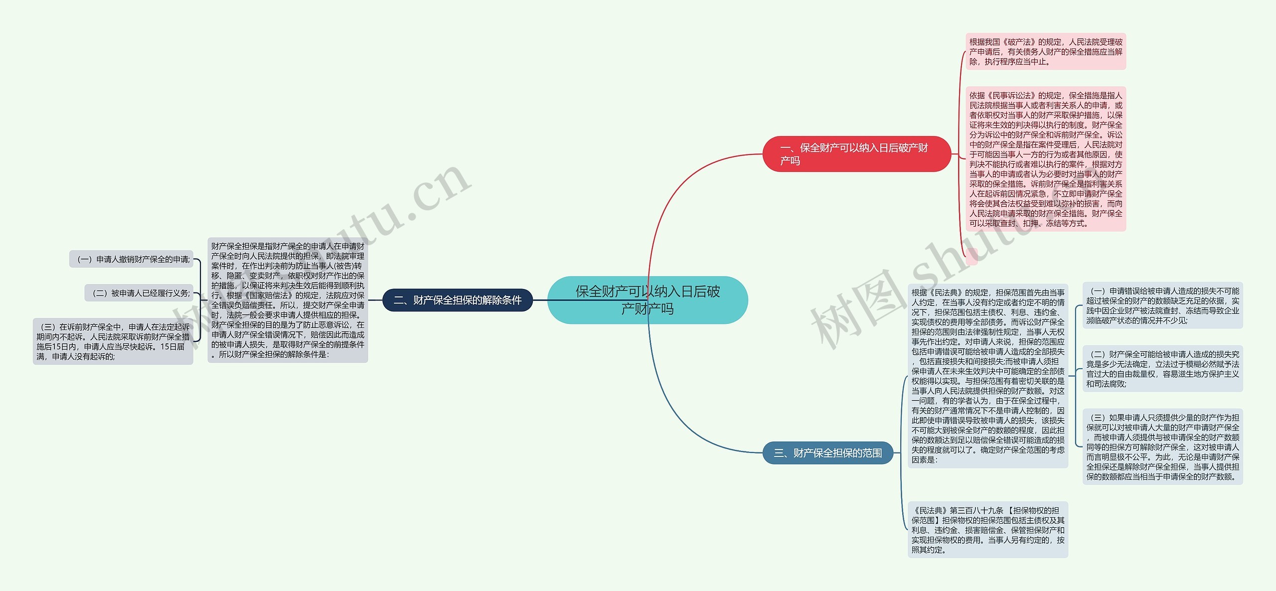 保全财产可以纳入日后破产财产吗思维导图