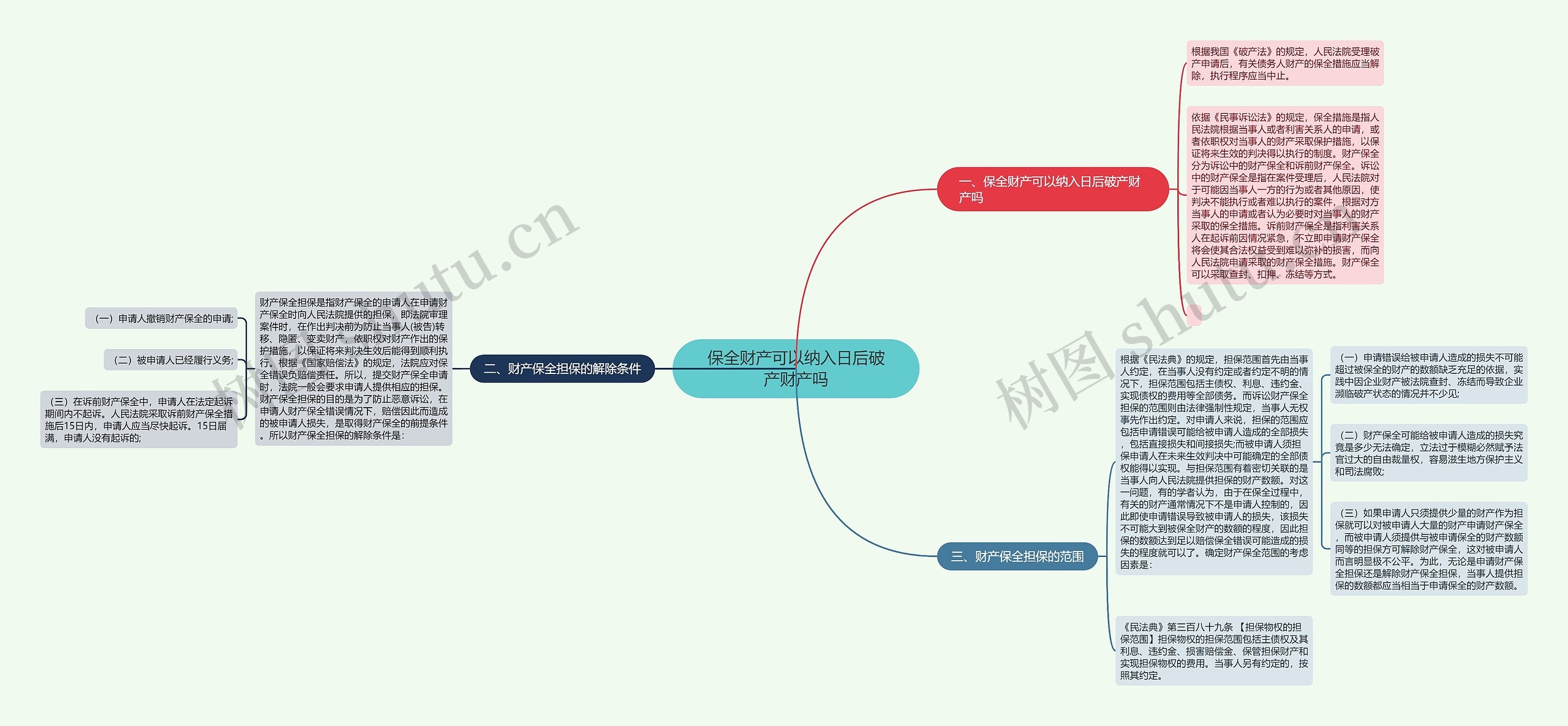 保全财产可以纳入日后破产财产吗 保全财产可以纳入日后破产财产吗