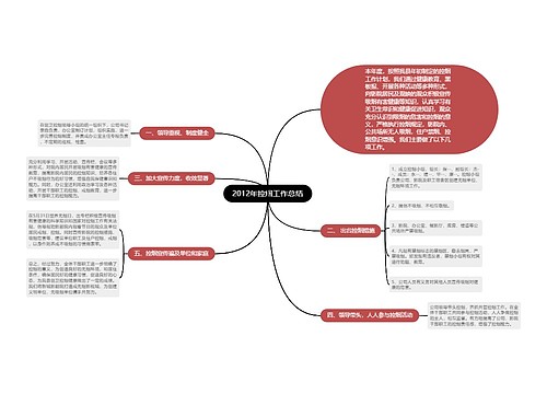 2012年控烟工作总结