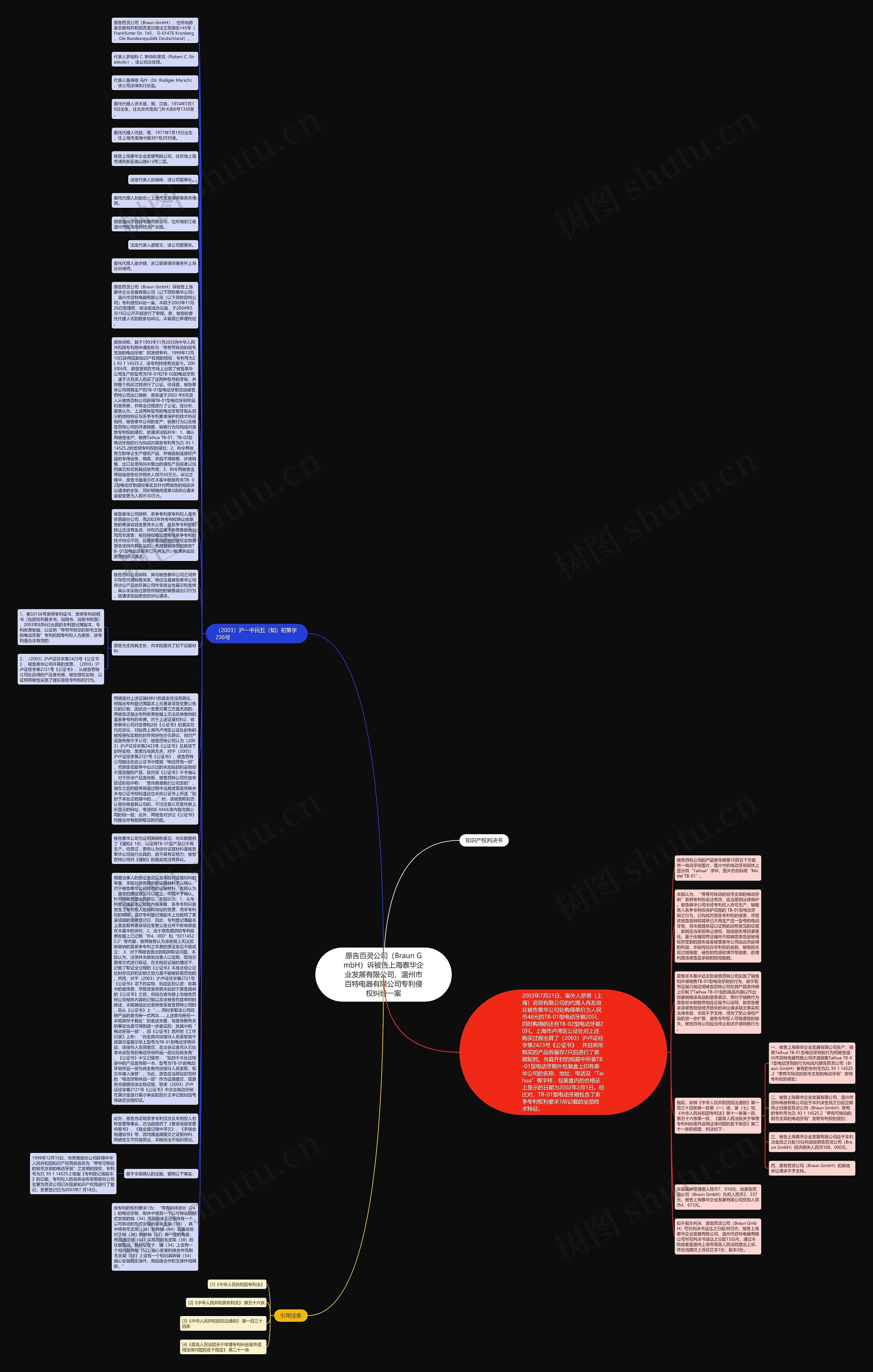 原告百灵公司（Braun GmbH）诉被告上海泰华企业发展有限公司、温州市百特电器有限公司专利侵权纠纷一案思维导图