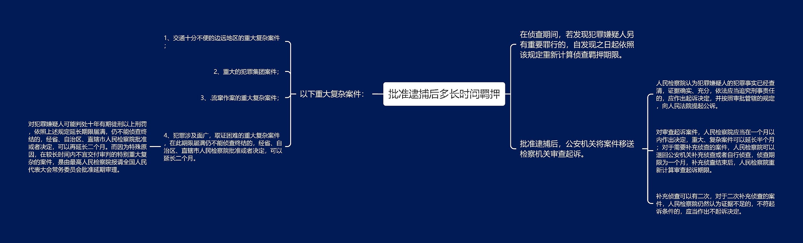 批准逮捕后多长时间羁押思维导图