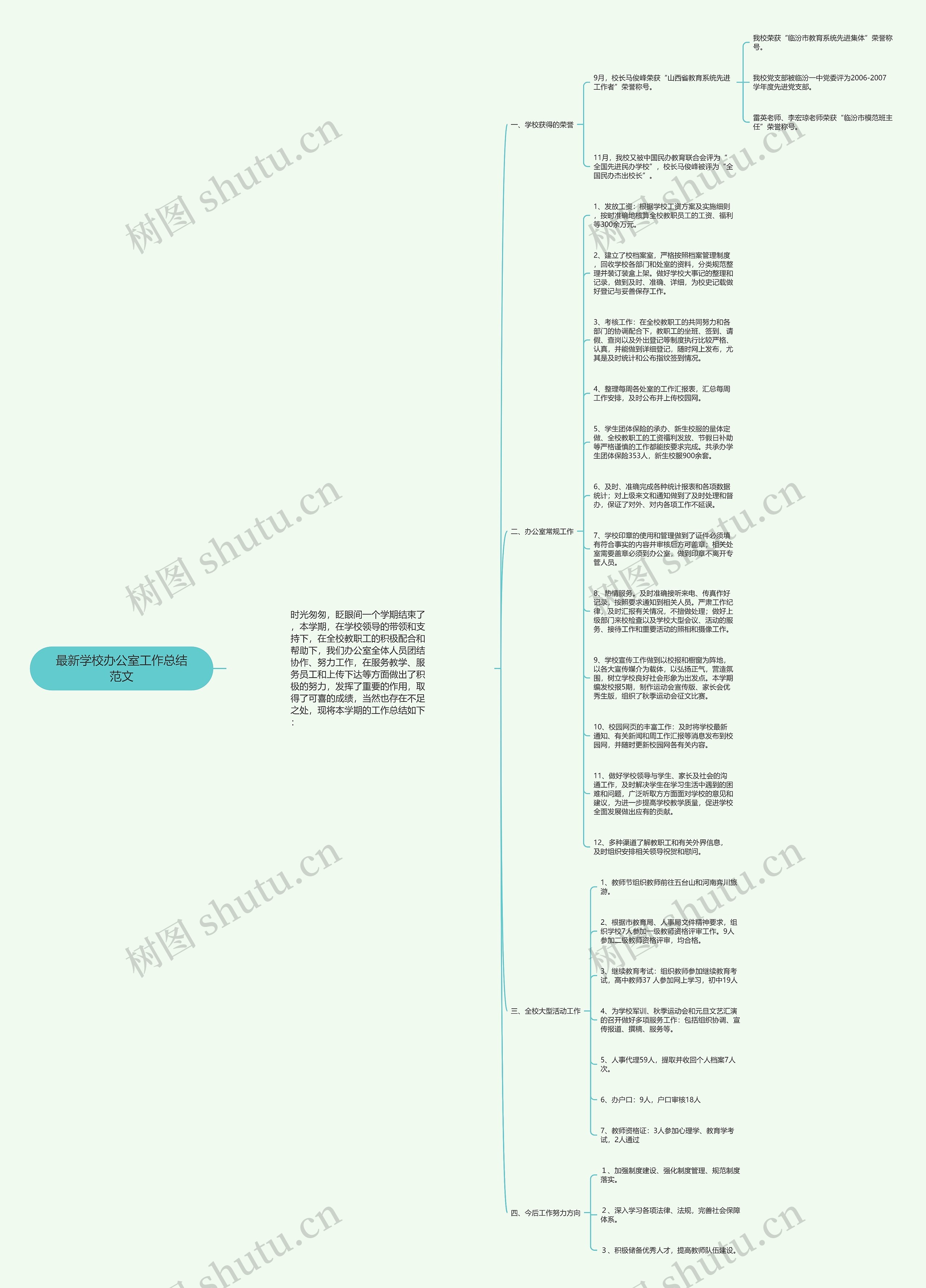 最新学校办公室工作总结范文思维导图