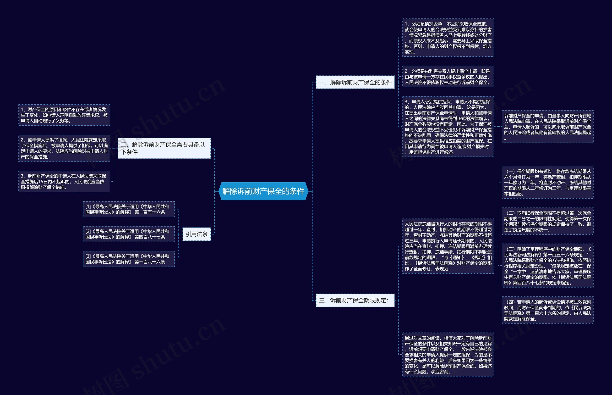 解除诉前财产保全的条件 解除诉前财产保全的条件