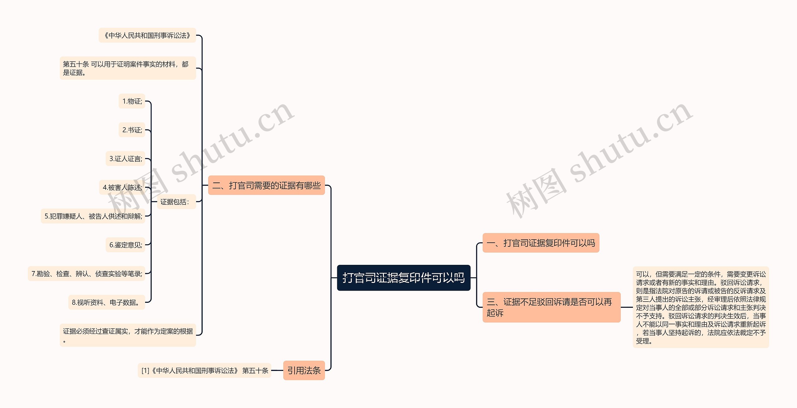 打官司证据复印件可以吗思维导图