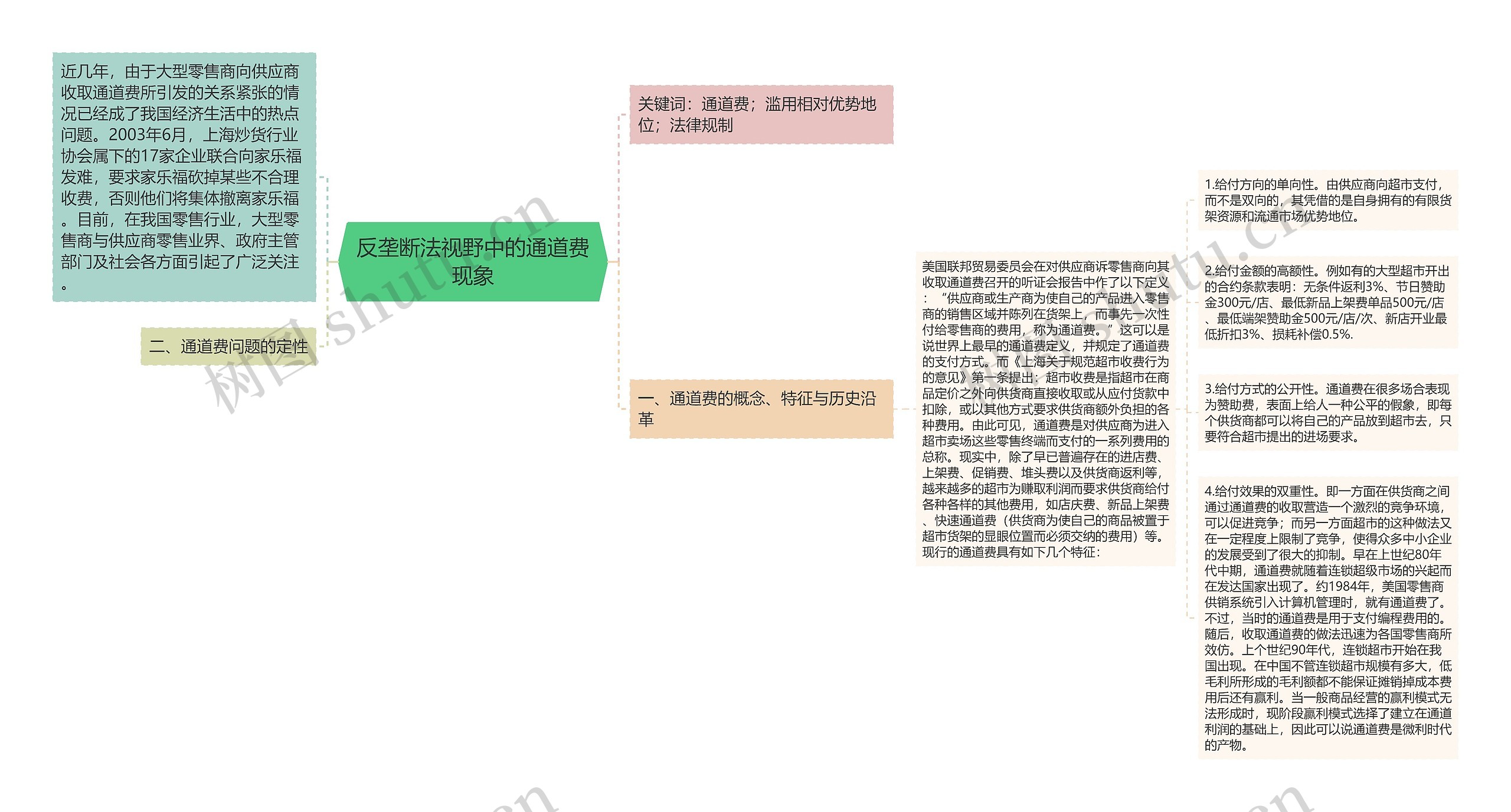 反垄断法视野中的通道费现象