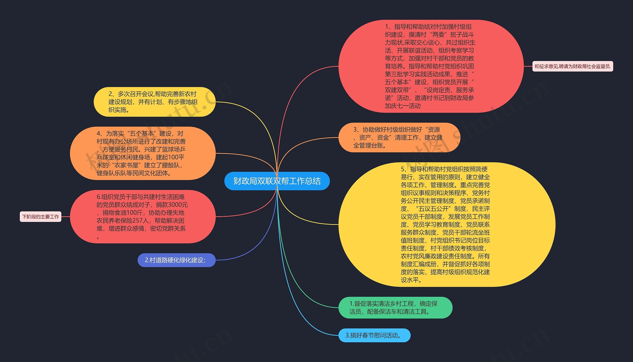 财政局双联双帮工作总结思维导图