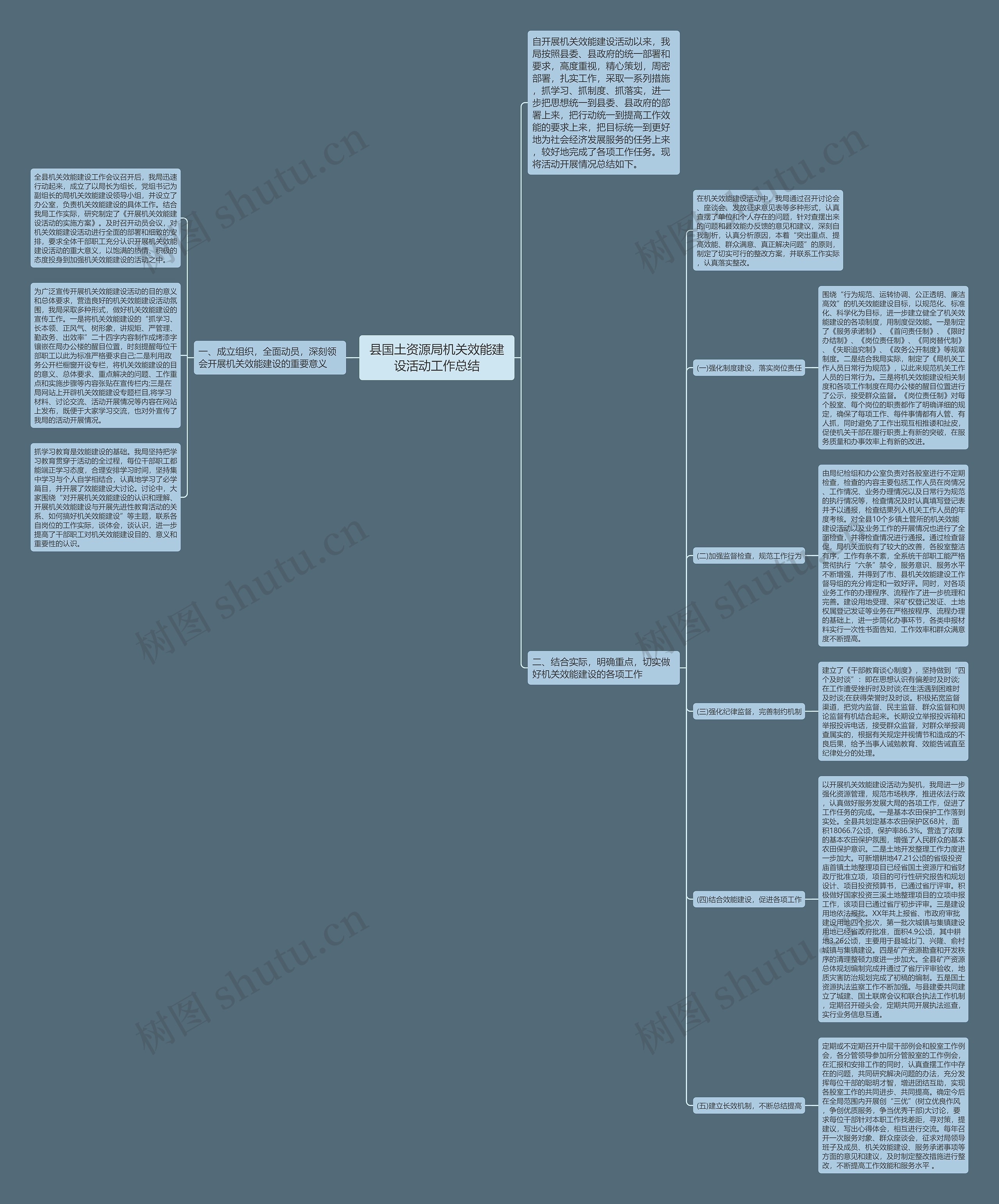 县国土资源局机关效能建设活动工作总结思维导图