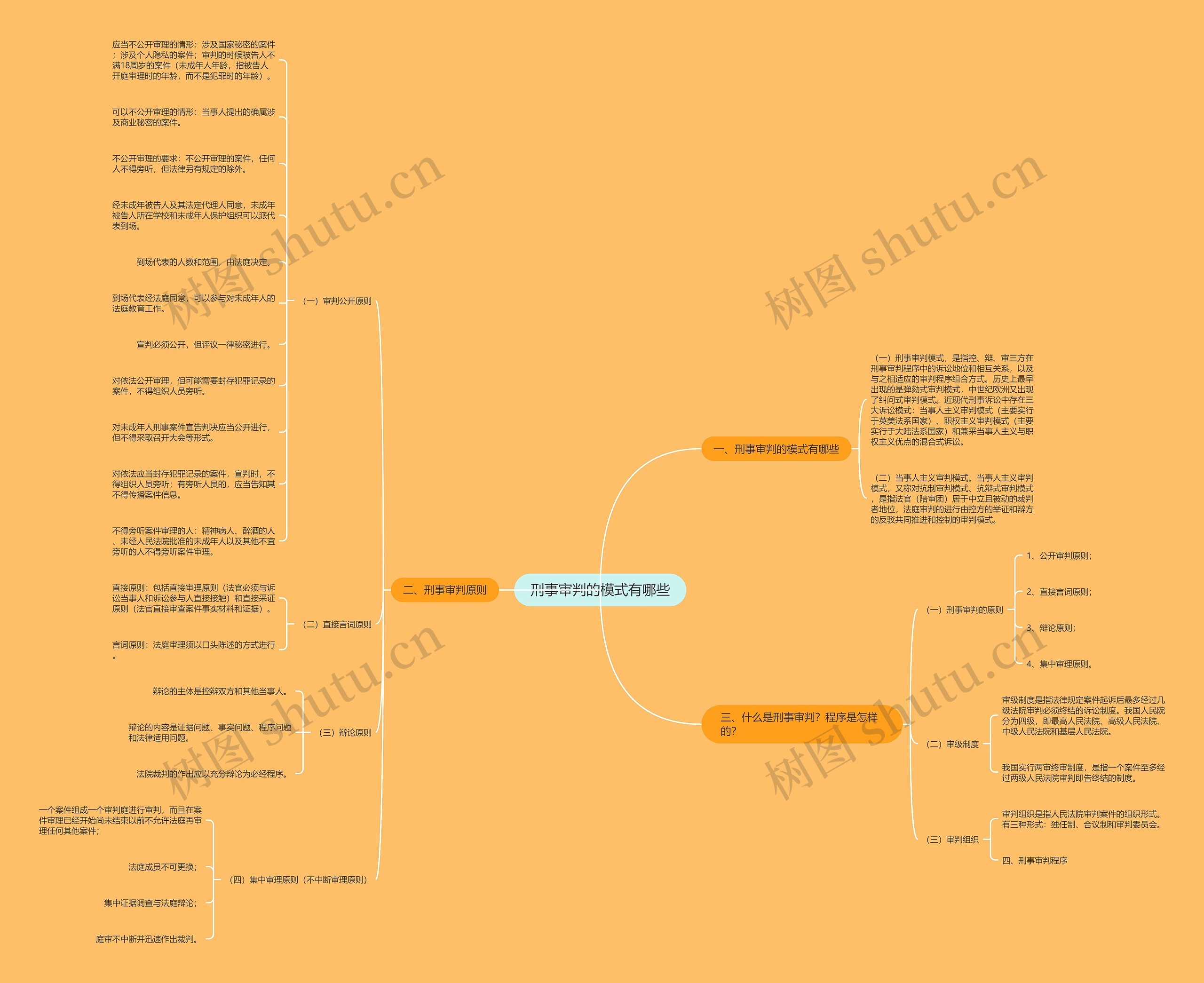 刑事审判的模式有哪些思维导图