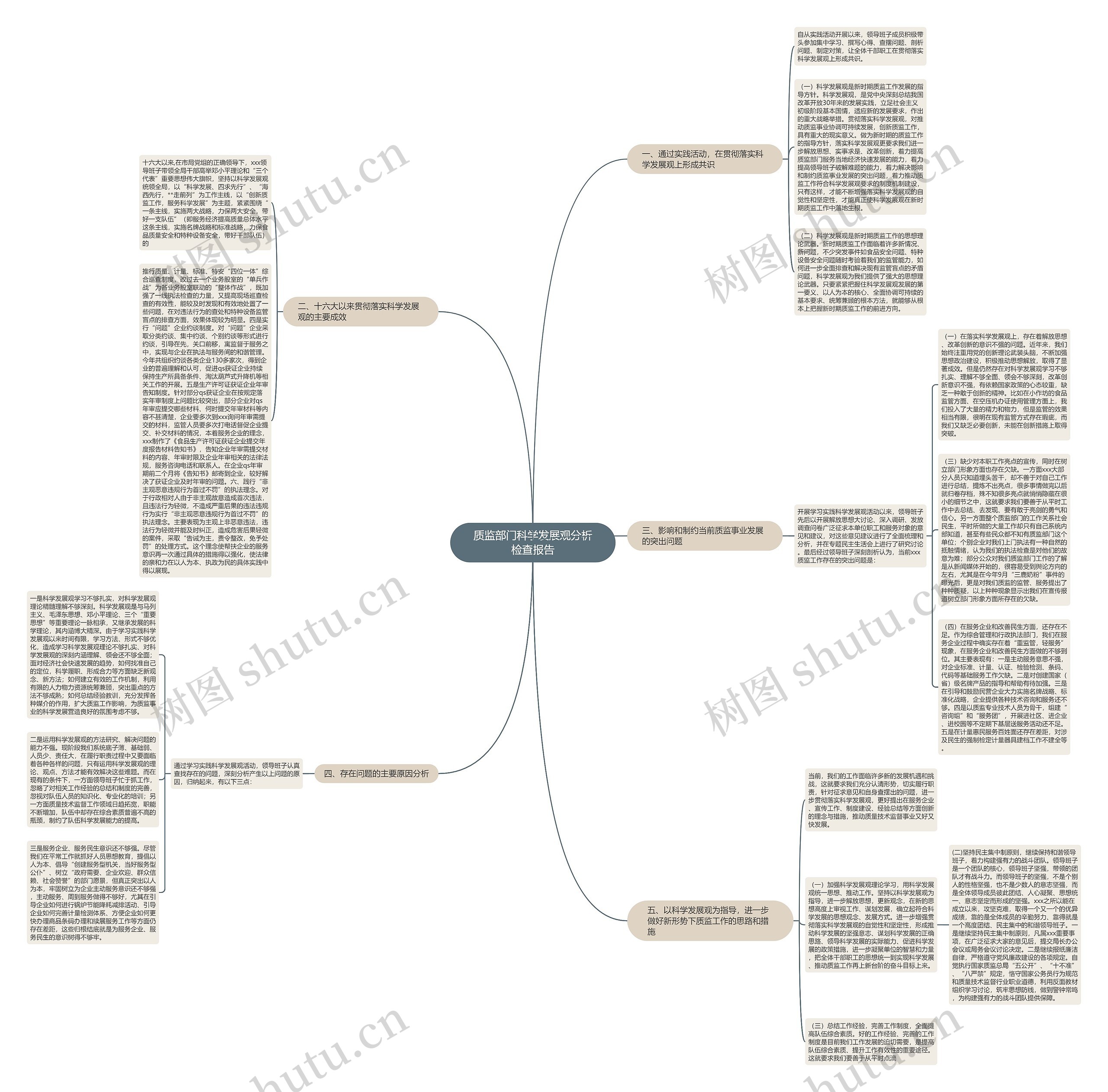 质监部门科学发展观分析检查报告思维导图