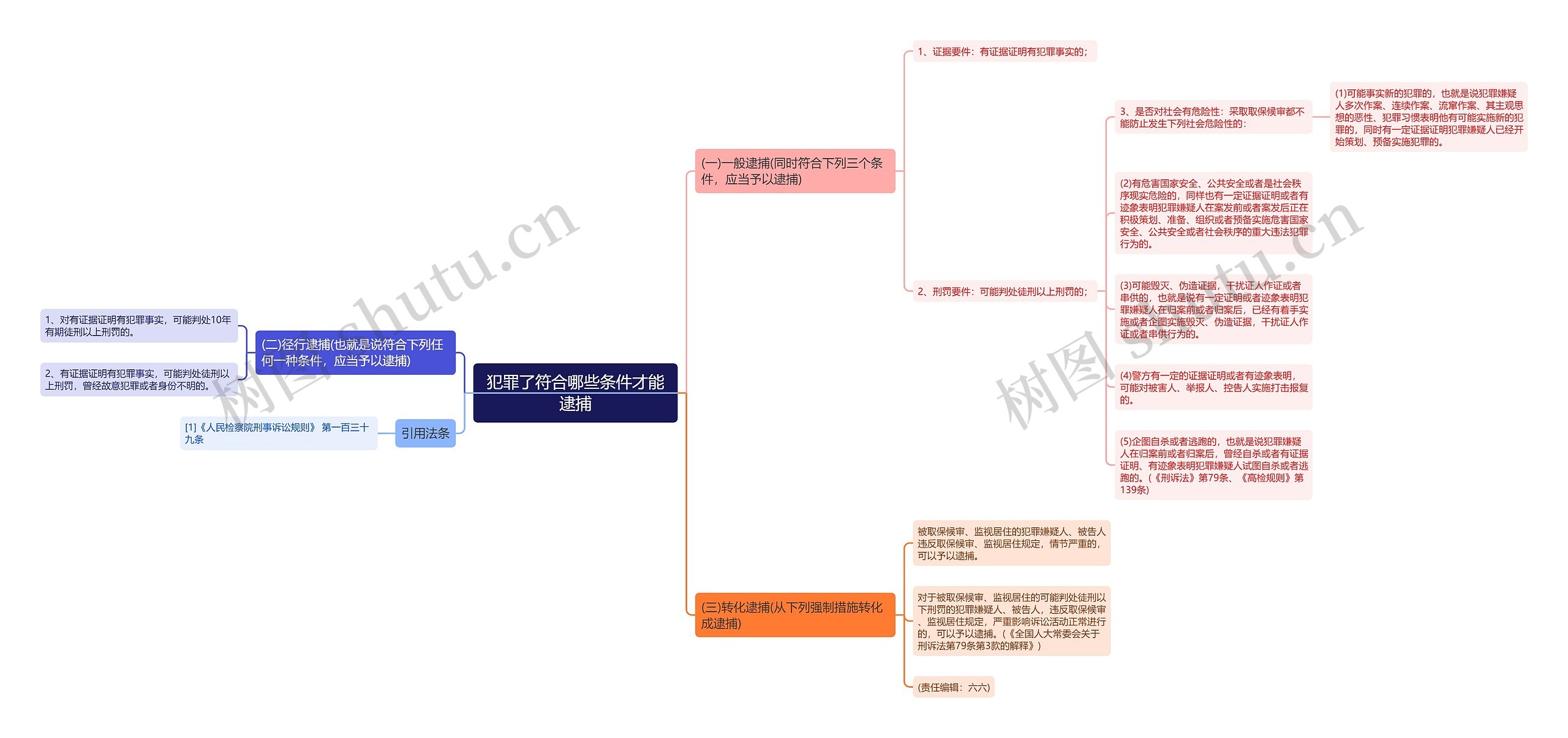 犯罪了符合哪些条件才能逮捕 犯罪了符合哪些条件才能逮捕