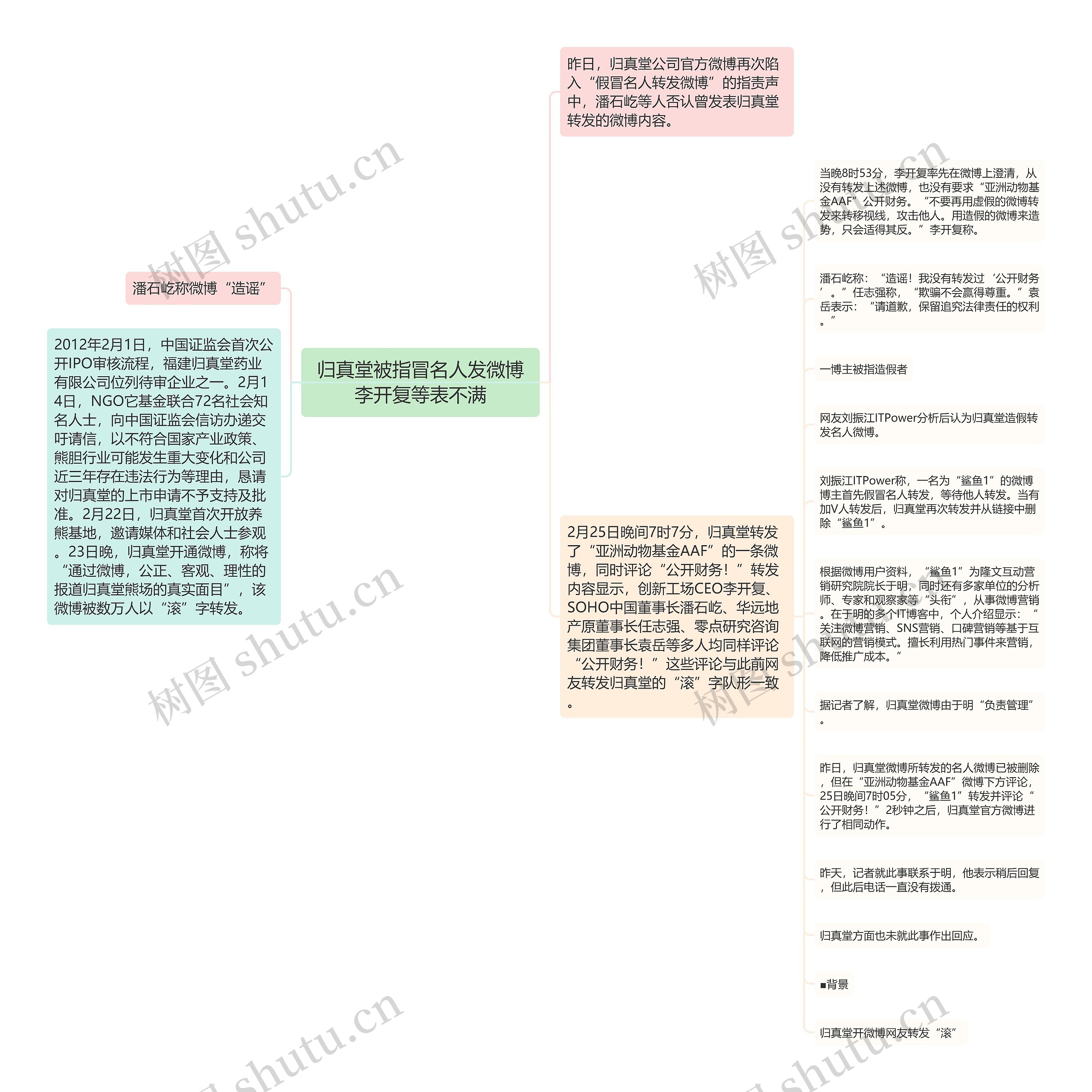 归真堂被指冒名人发微博李开复等表不满思维导图