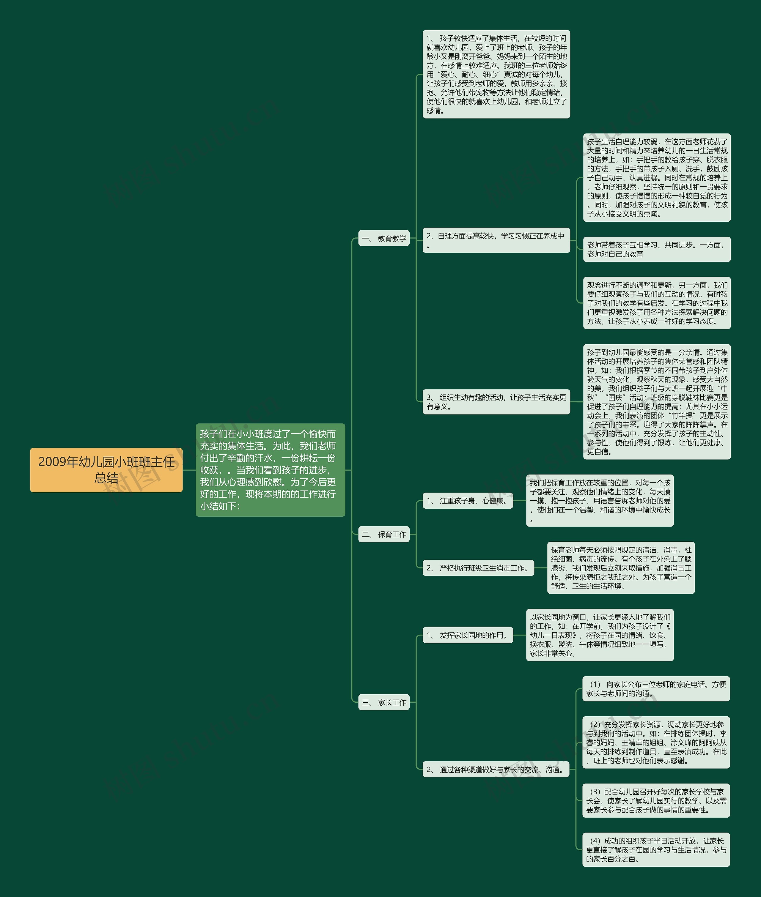 2009年幼儿园小班班主任总结 2009年幼儿园小班班主任总结