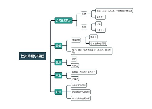 杜岚峰易学课程