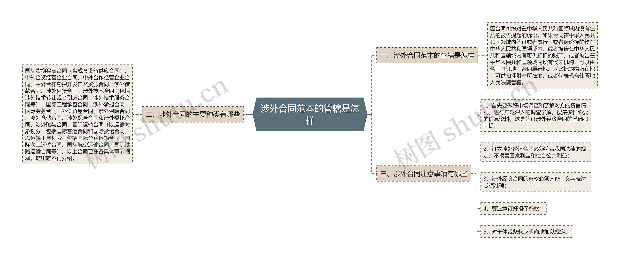 涉外合同范本的管辖是怎样 涉外合同范本的管辖是怎样