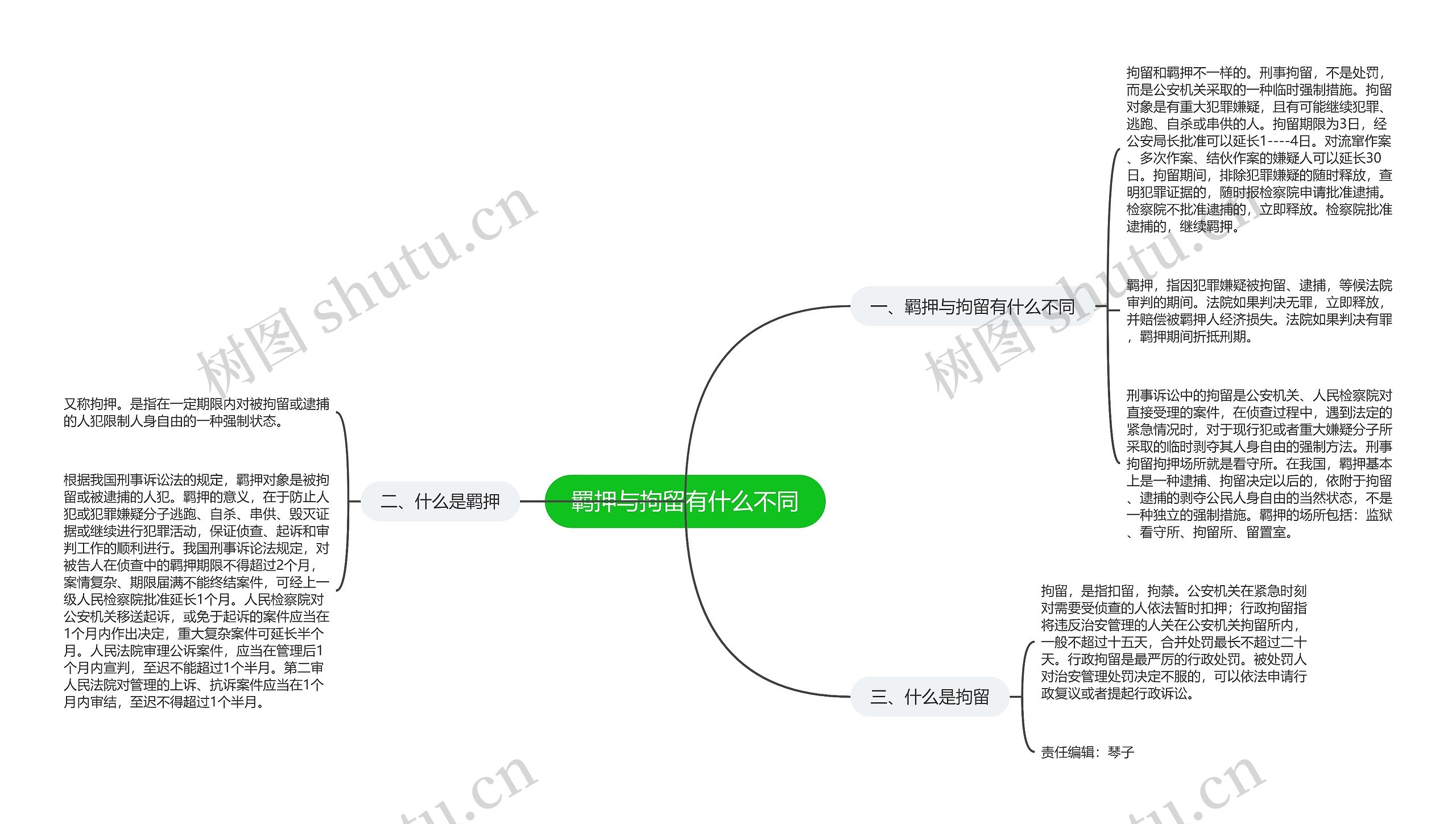 羁押与拘留有什么不同思维导图