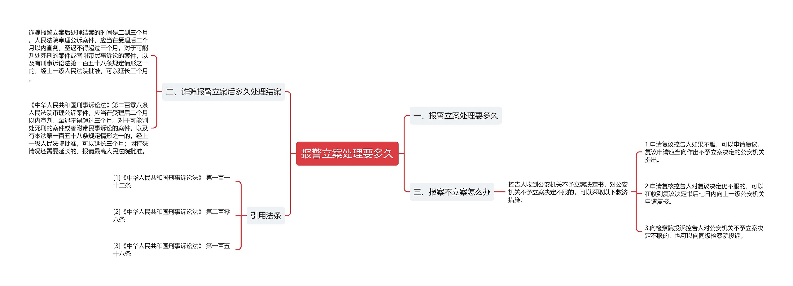 报警立案处理要多久