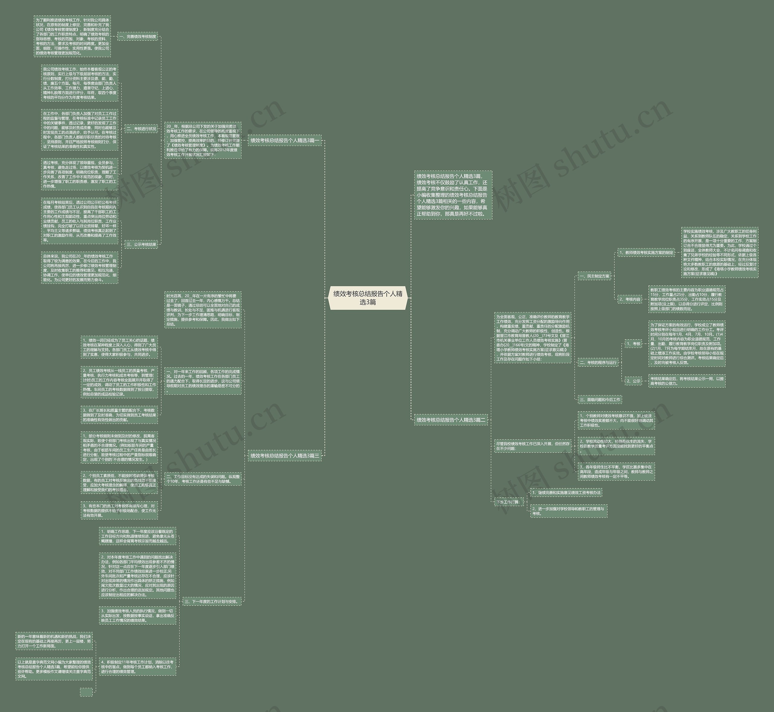 绩效考核总结报告个人精选3篇思维导图