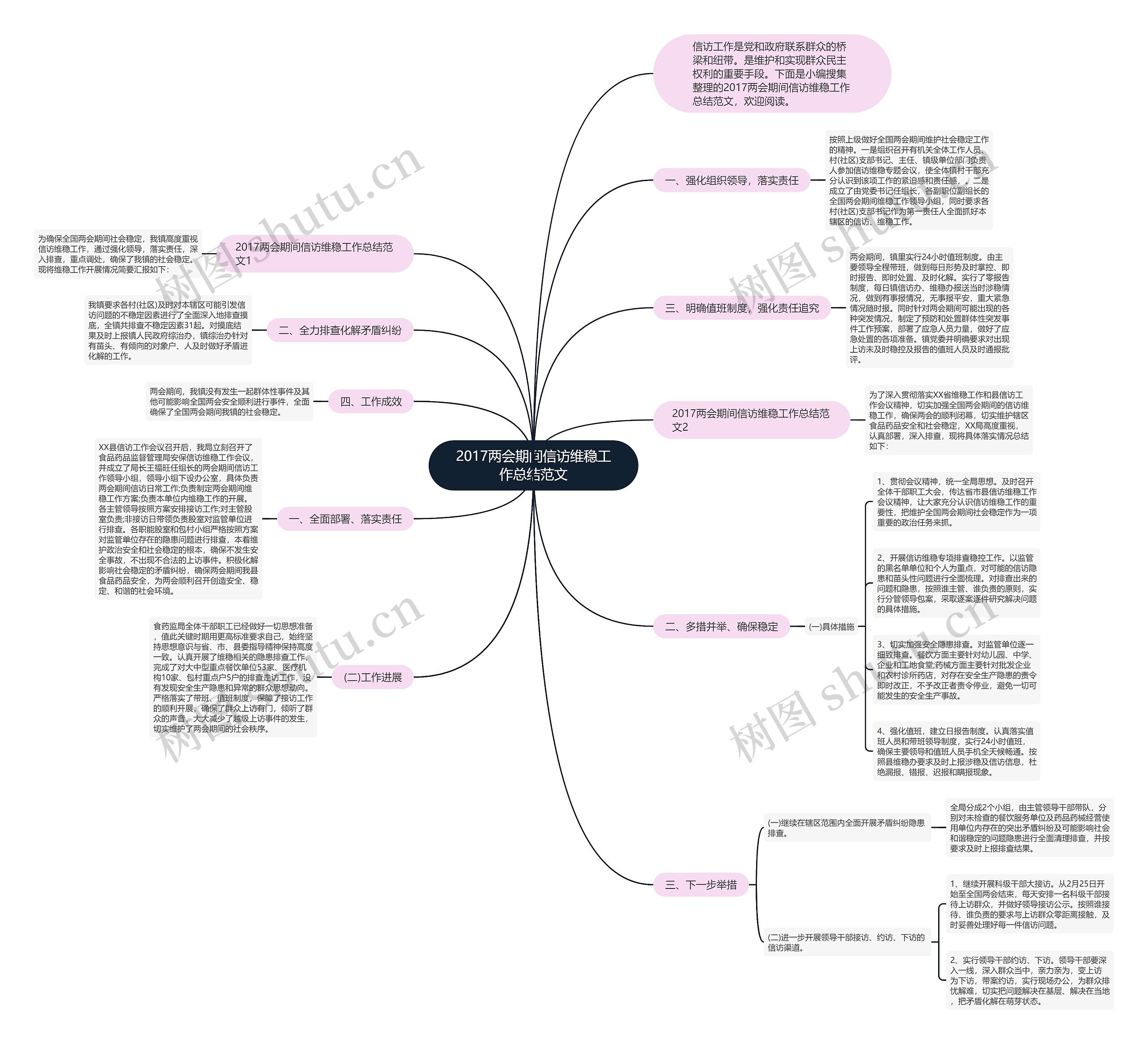 2017两会期间信访维稳工作总结范文思维导图