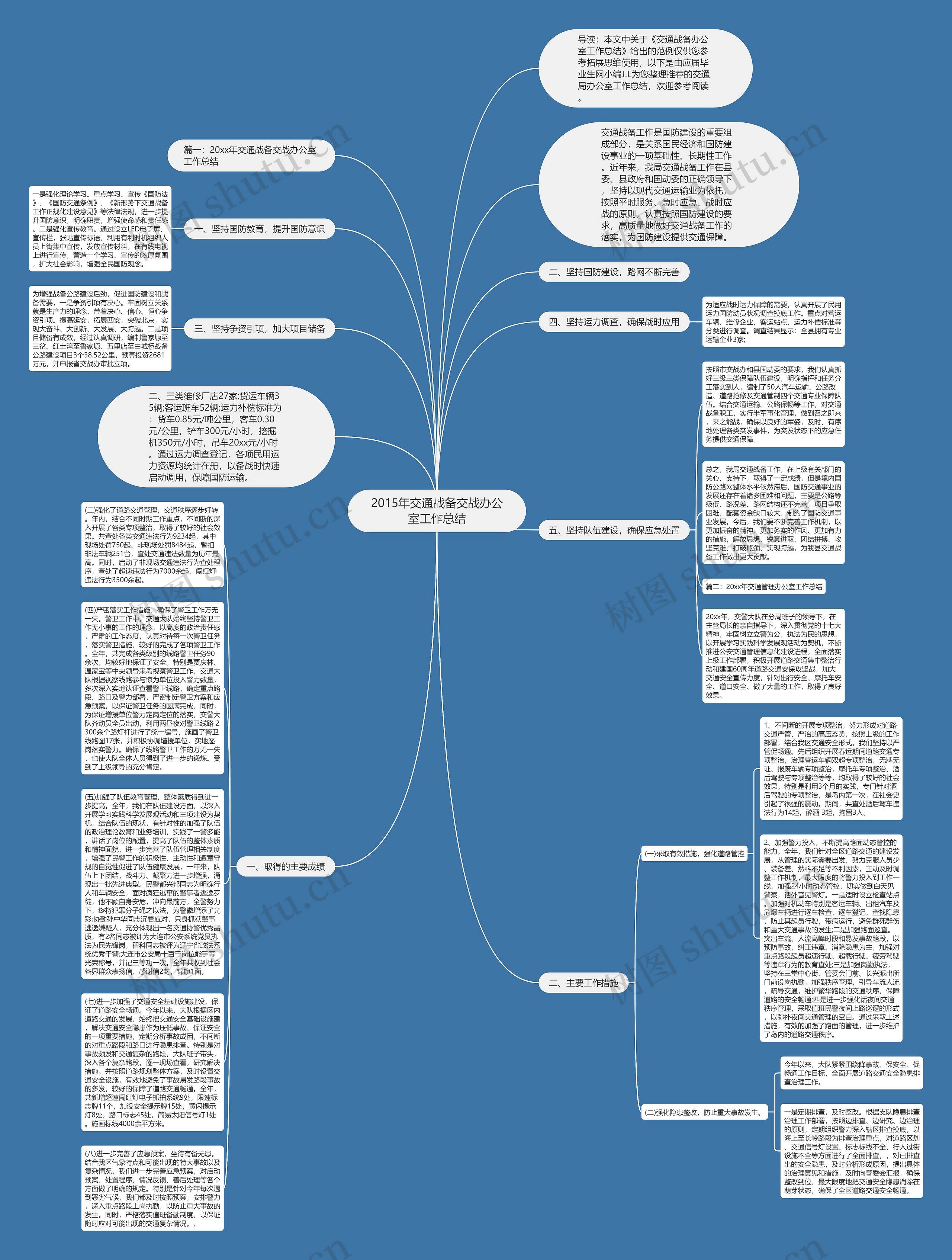 2015年交通战备交战办公室工作总结思维导图