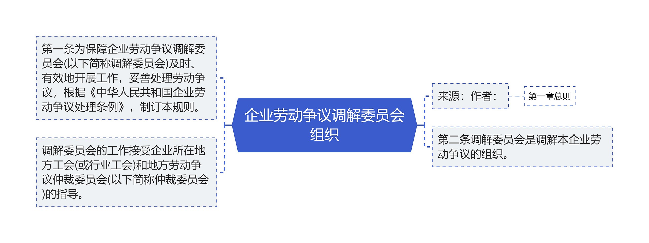 企业劳动争议调解委员会组织