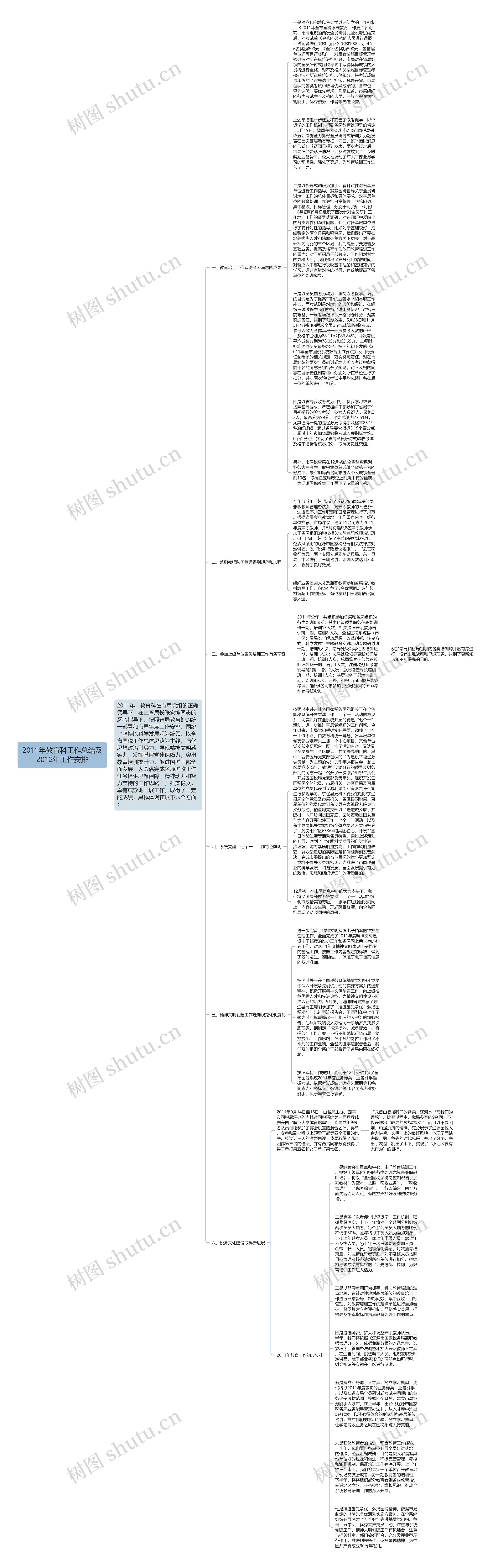 2011年教育科工作总结及2012年工作安排思维导图