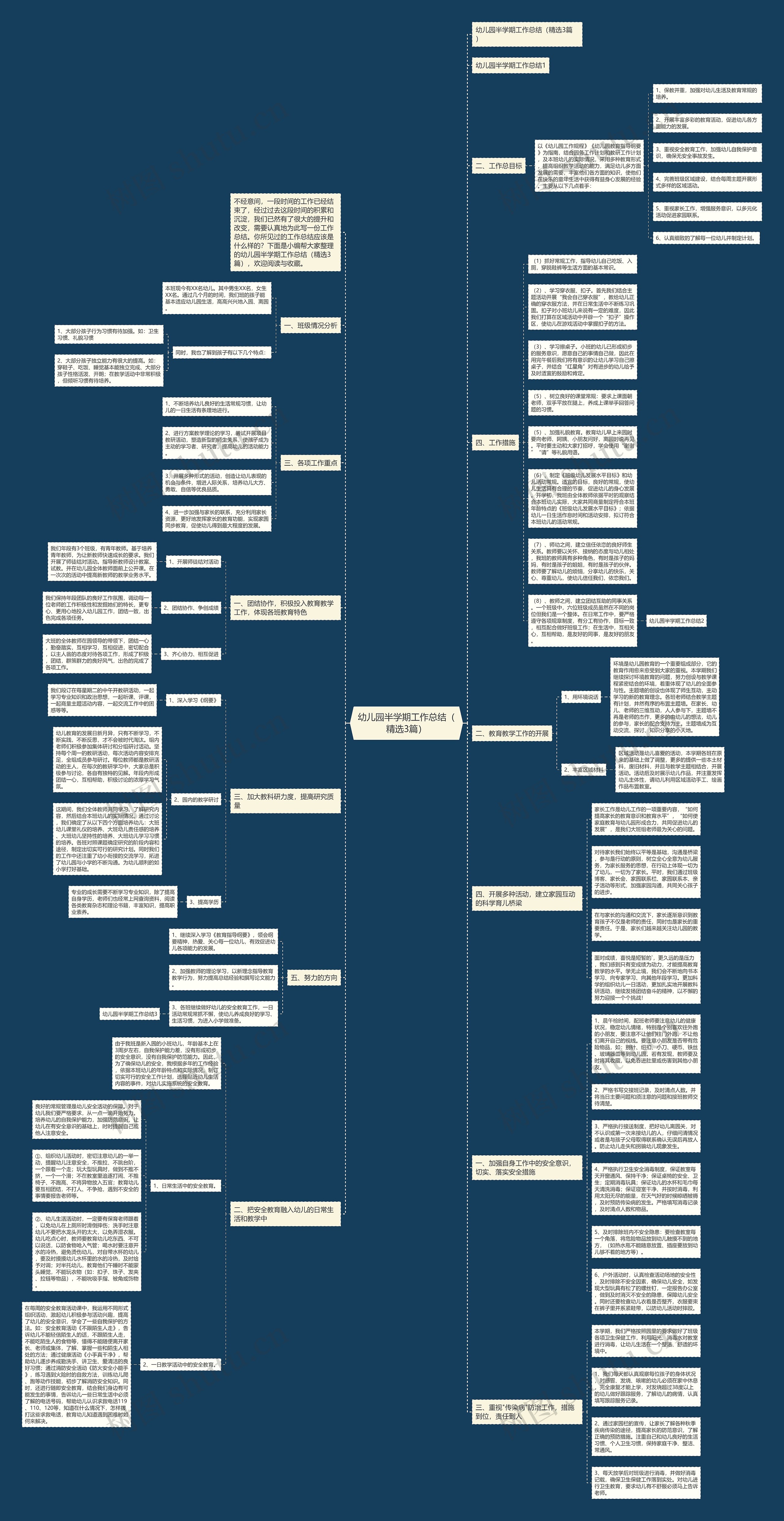 幼儿园半学期工作总结（精选3篇）思维导图