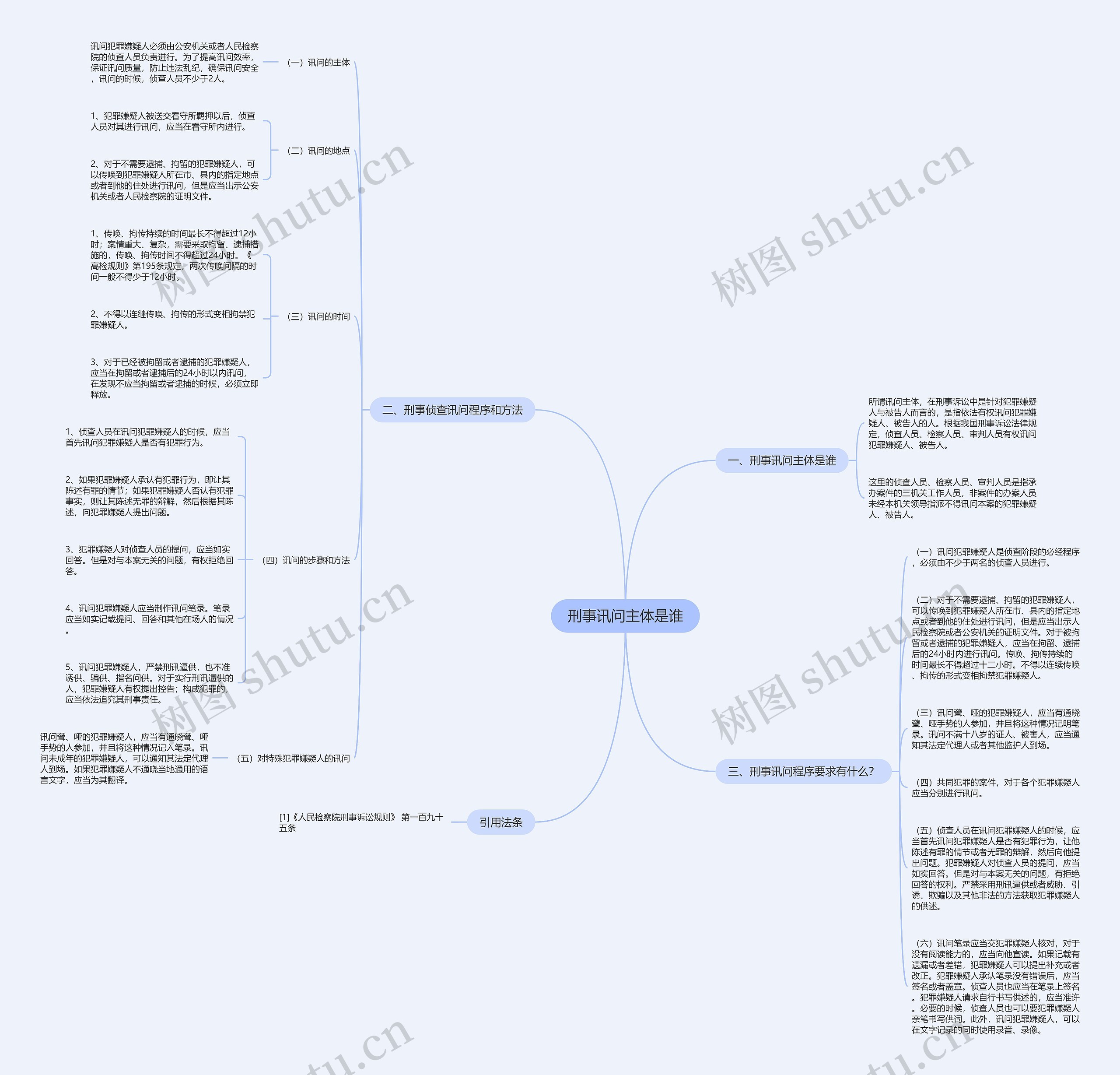刑事讯问主体是谁思维导图