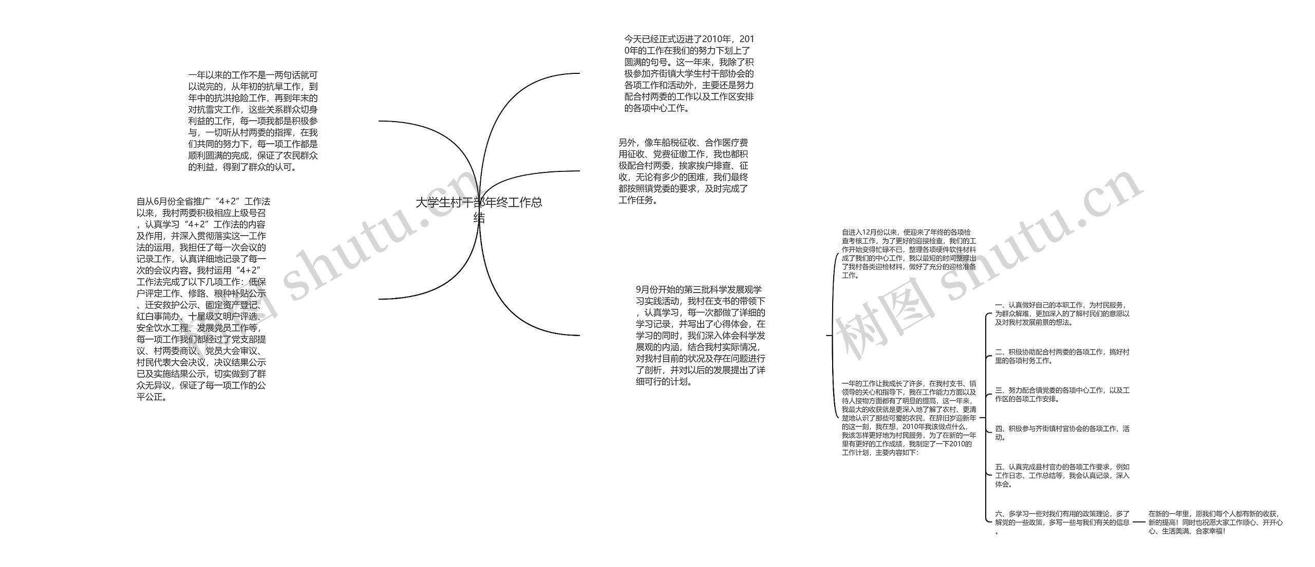 大学生村干部年终工作总结