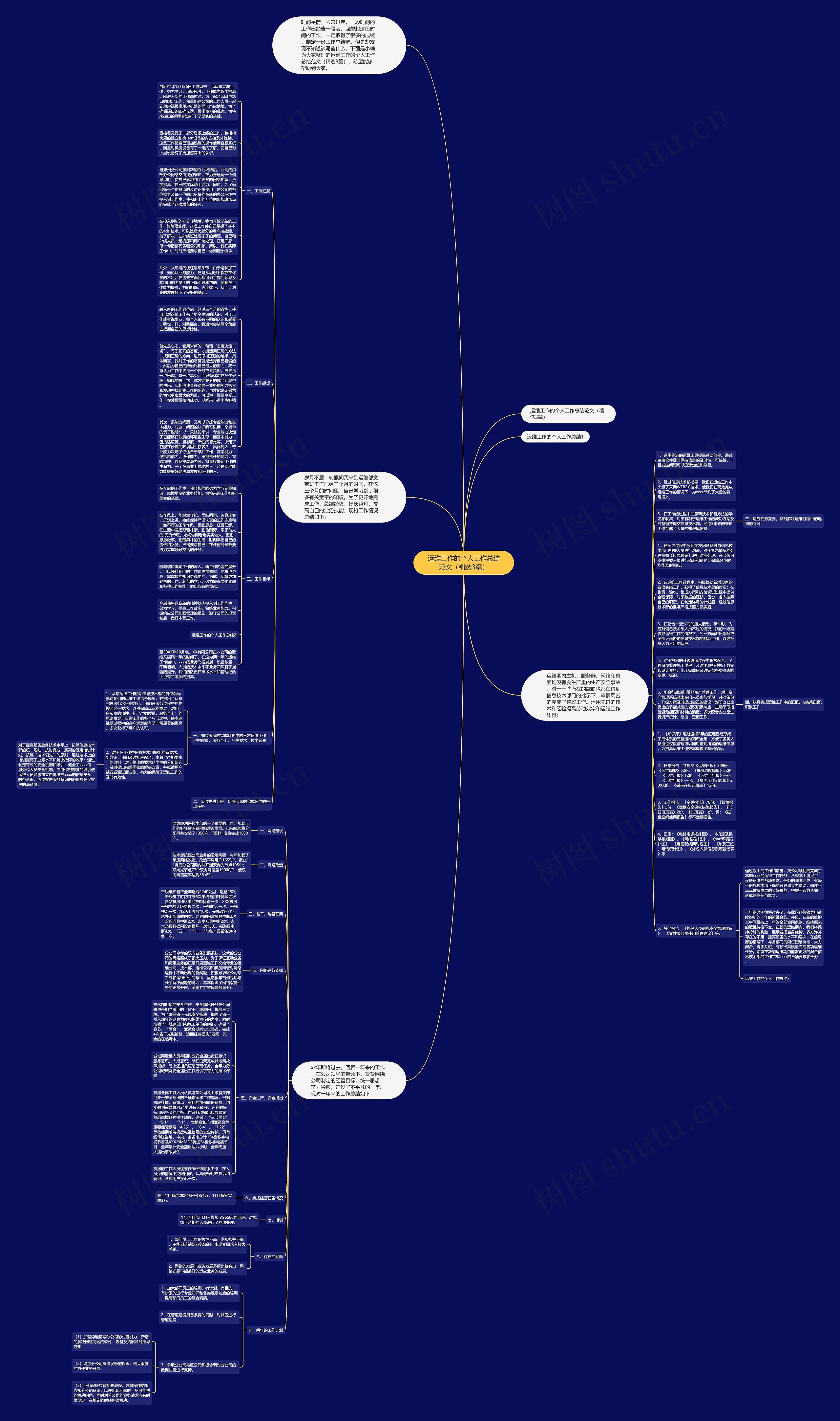 运维工作的个人工作总结范文（精选3篇）思维导图