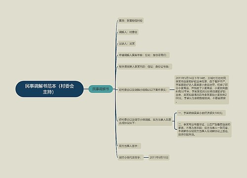 民事调解书范本（村委会主持）