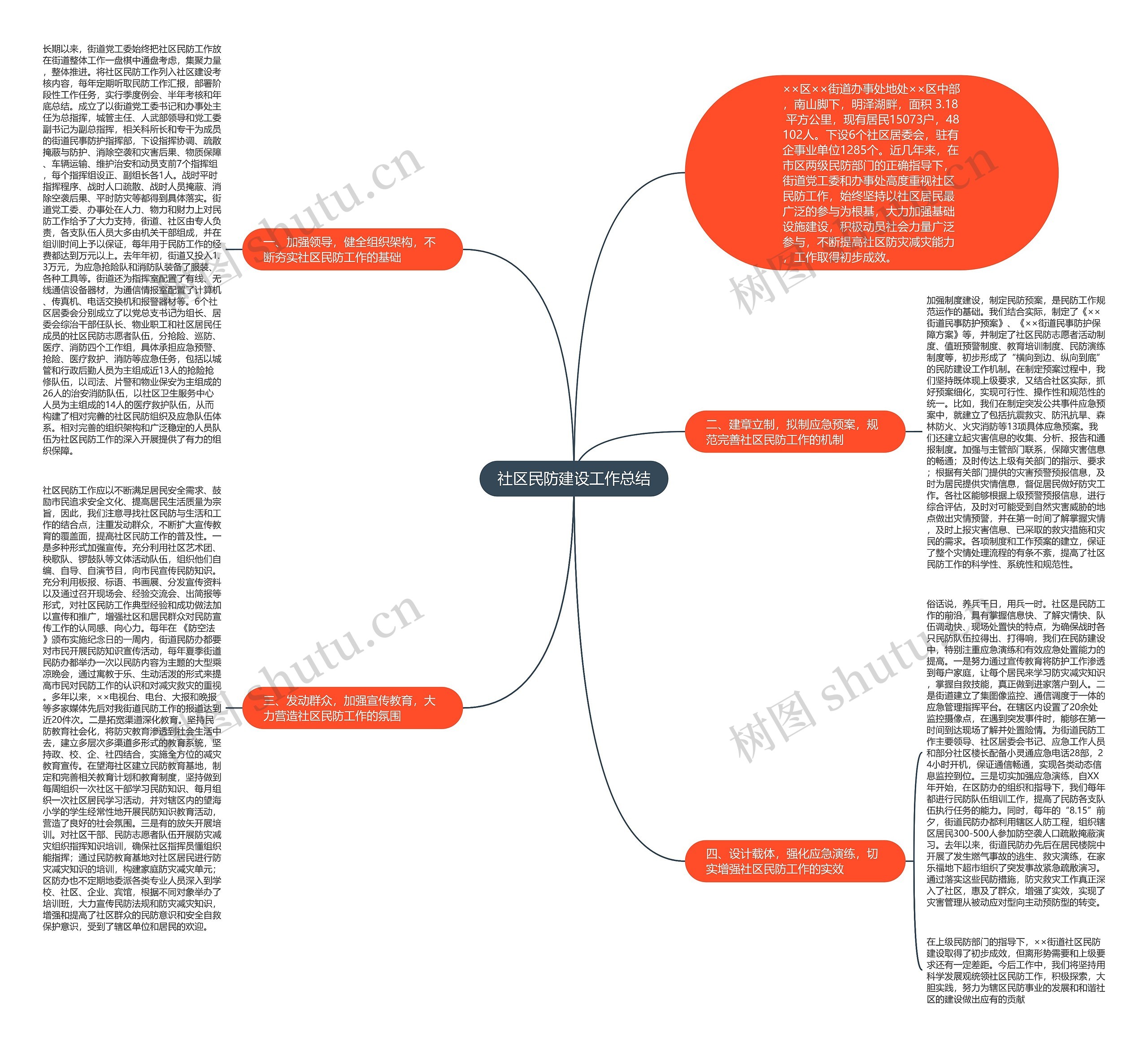 社区民防建设工作总结思维导图