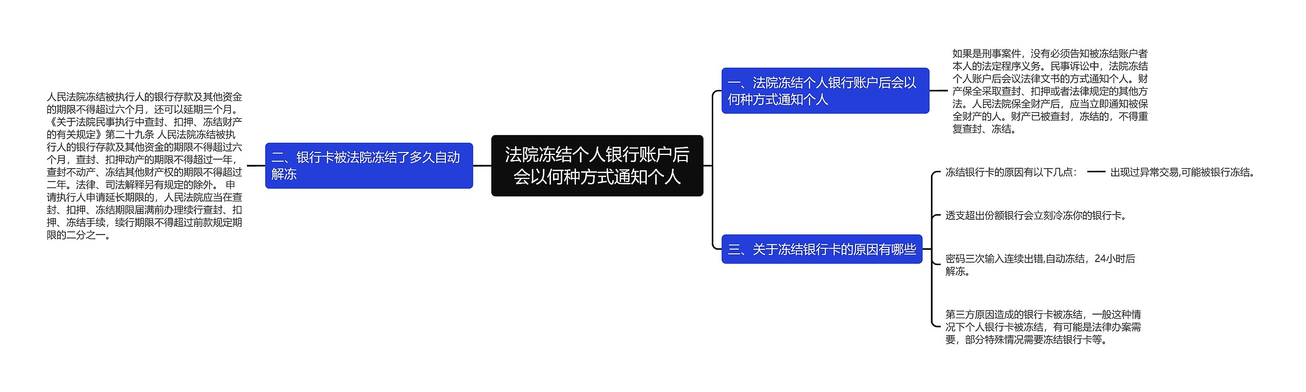 法院冻结个人银行账户后会以何种方式通知个人 法院冻结个人银行账户后会以何种方式通知个人