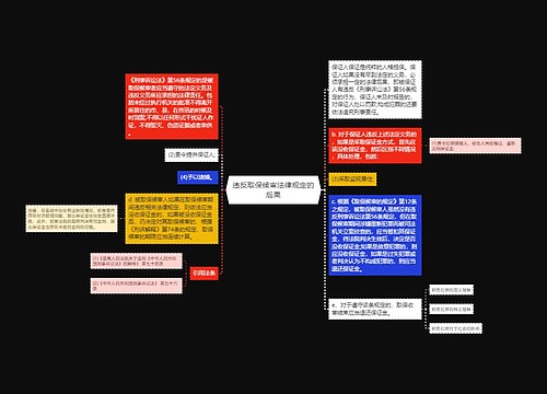 违反取保候审法律规定的后果