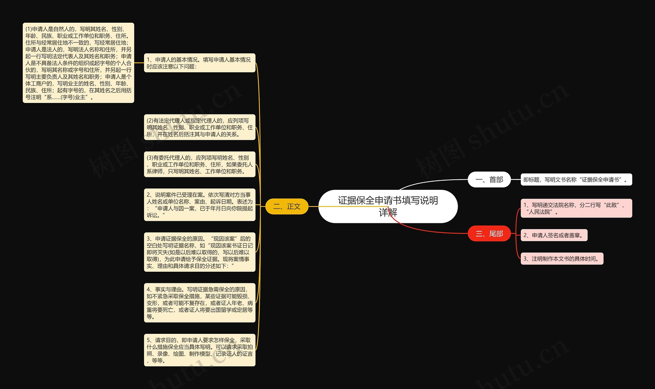 证据保全申请书填写说明详解