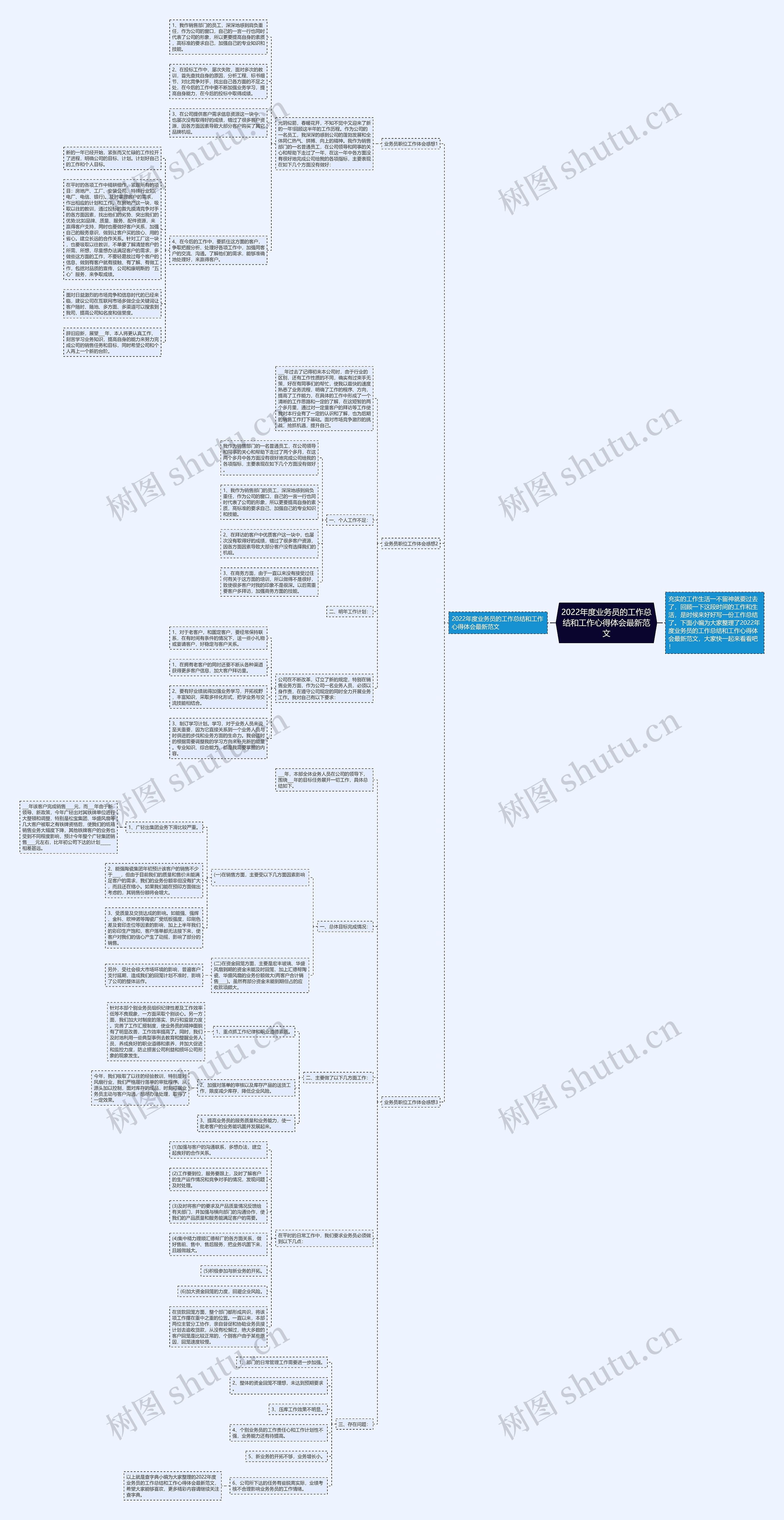 2022年度业务员的工作总结和工作心得体会最新范文 2022年度业务员的工作总结和工作心得体会最新范文