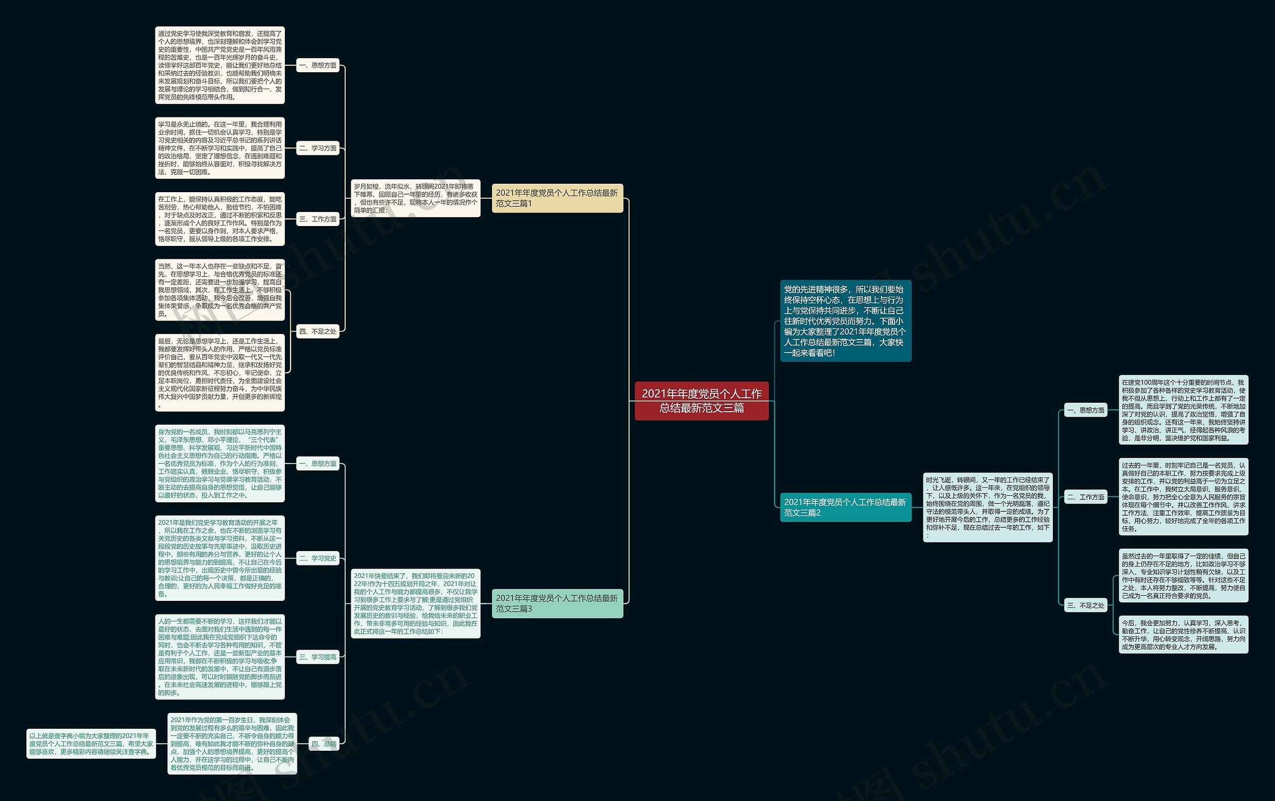 2021年年度党员个人工作总结最新范文三篇思维导图