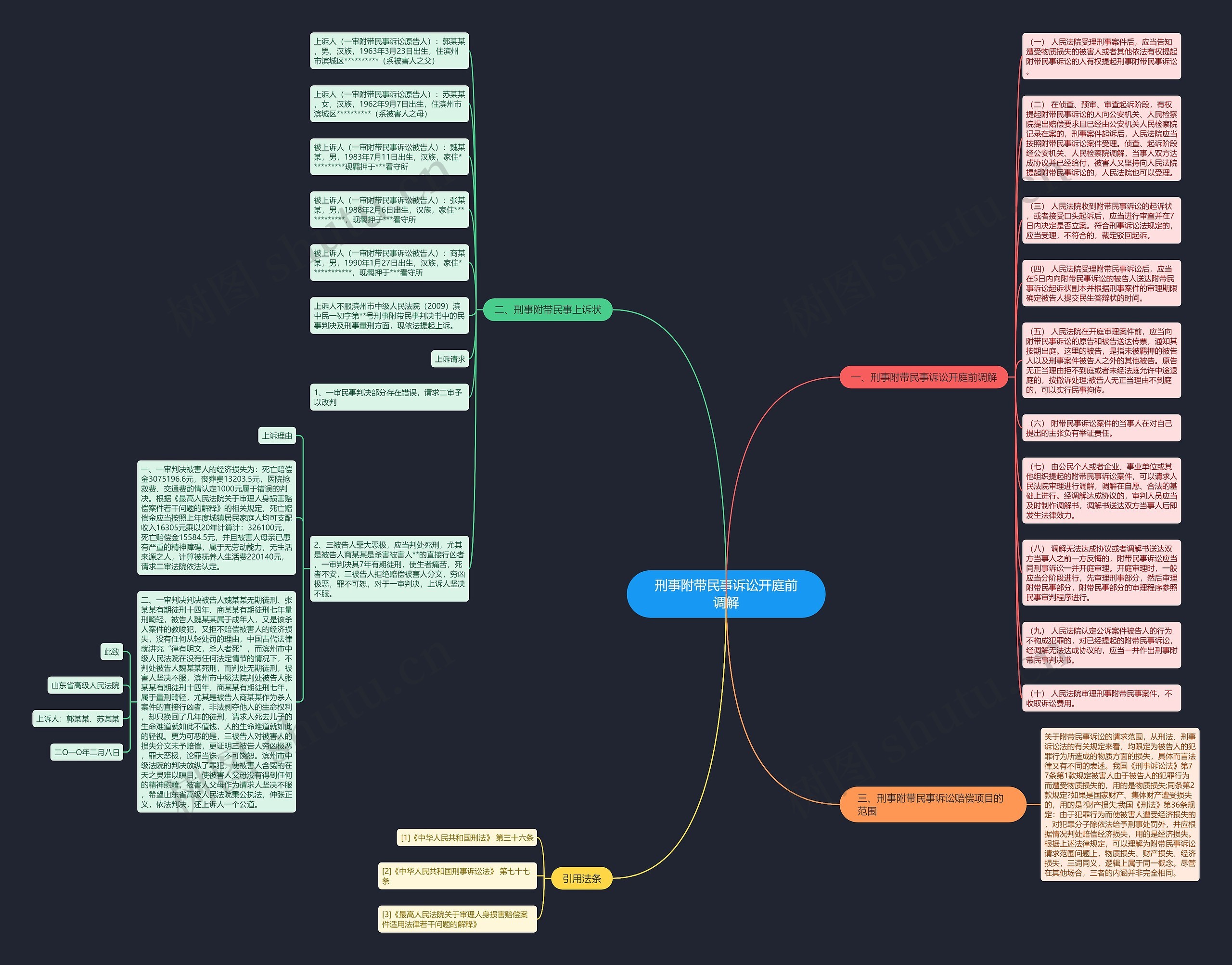 刑事附带民事诉讼开庭前调解思维导图