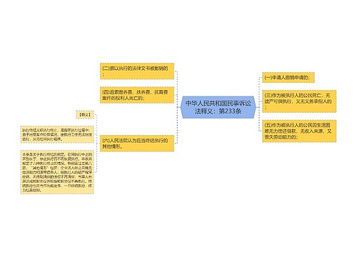 中华人民共和国民事诉讼法释义：第233条