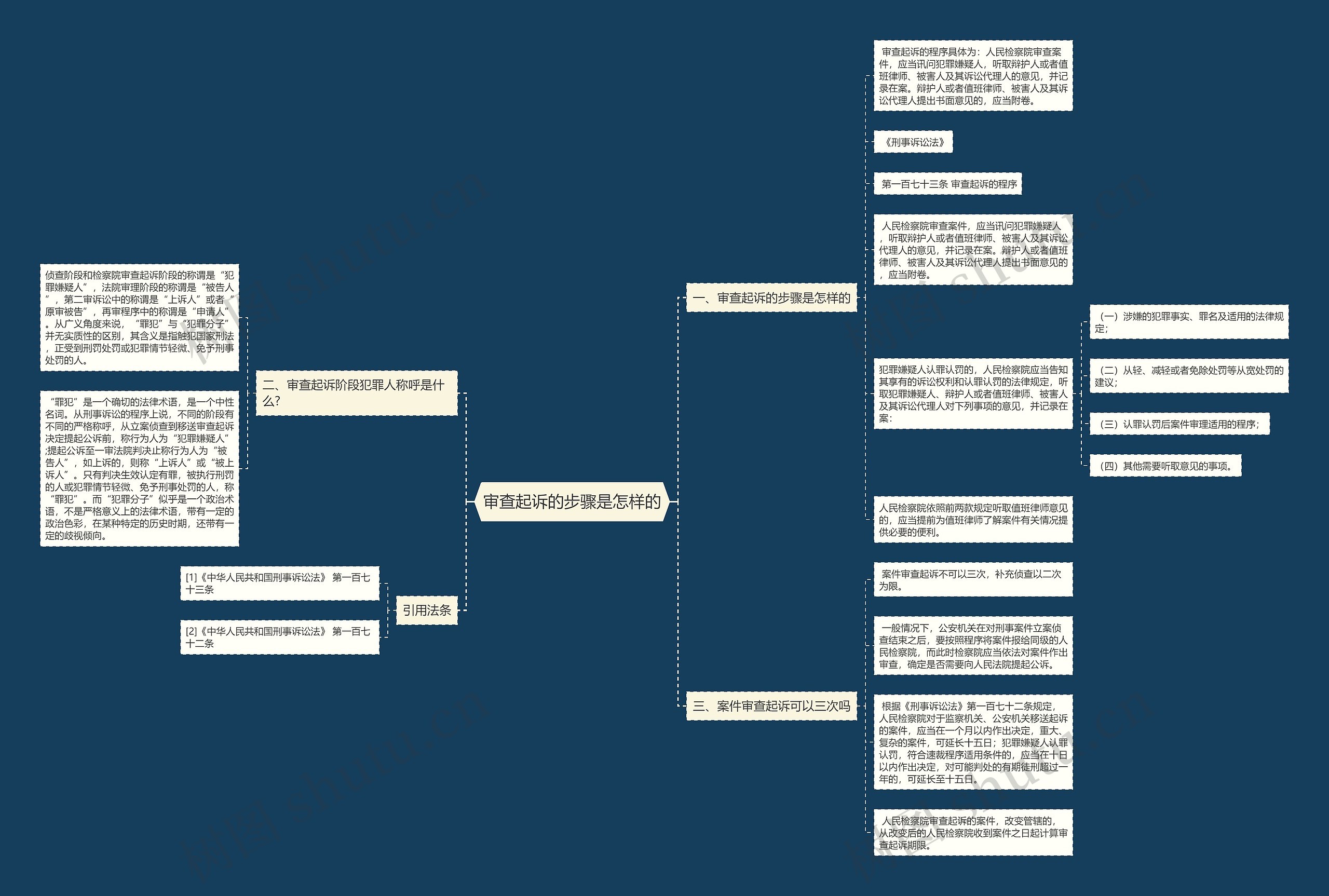 审查起诉的步骤是怎样的思维导图