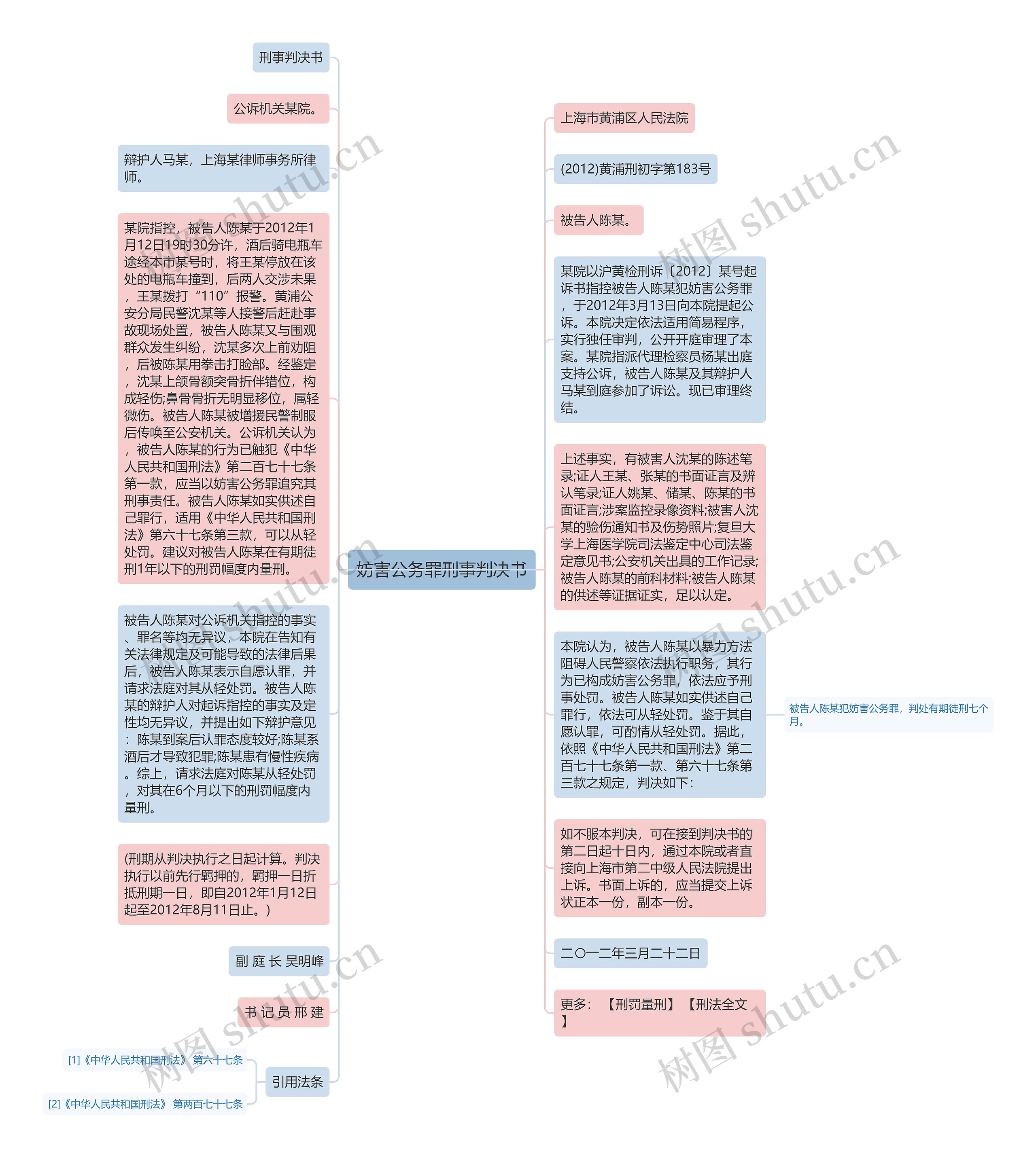 妨害公务罪刑事判决书思维导图