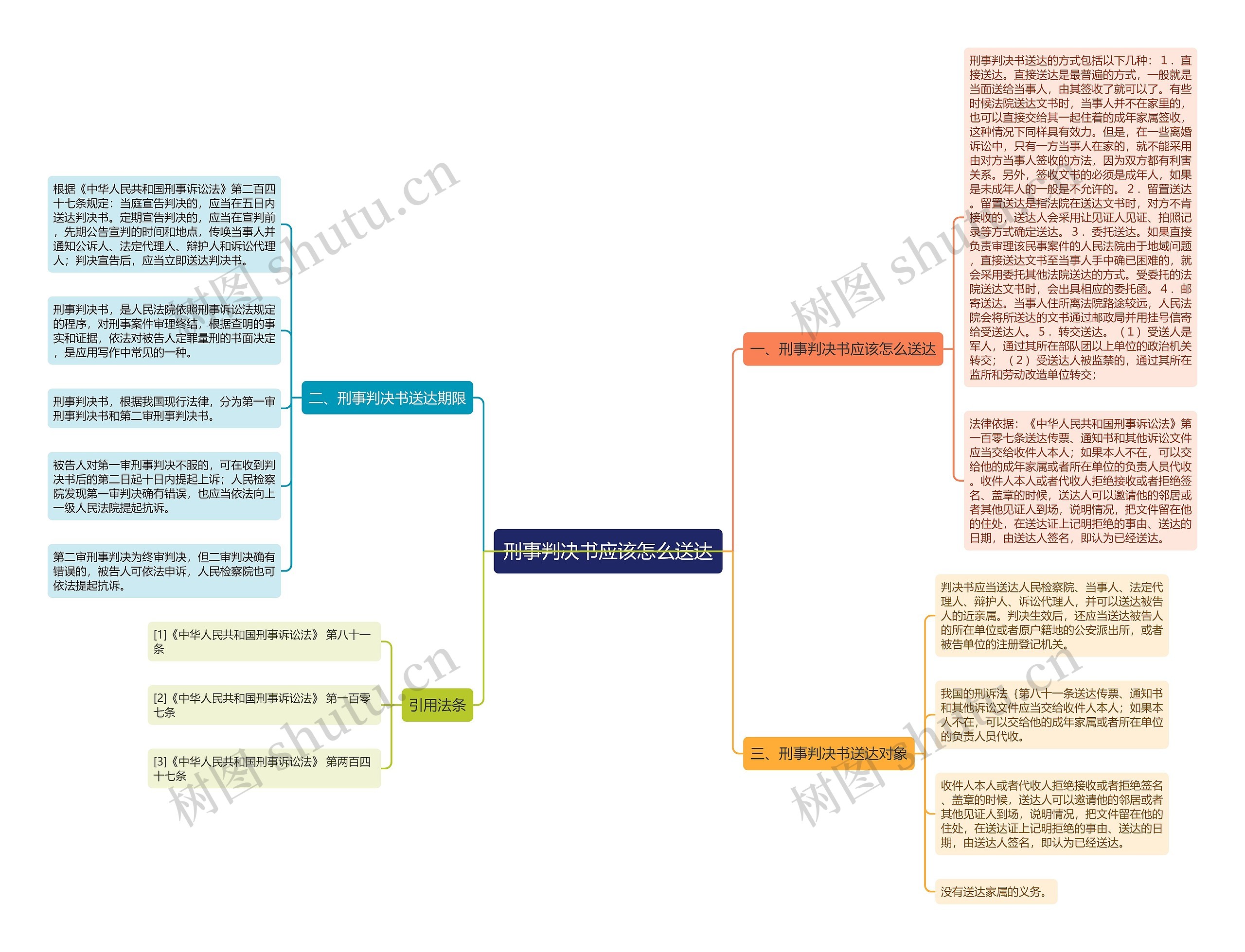 刑事判决书应该怎么送达 刑事判决书应该怎么送达