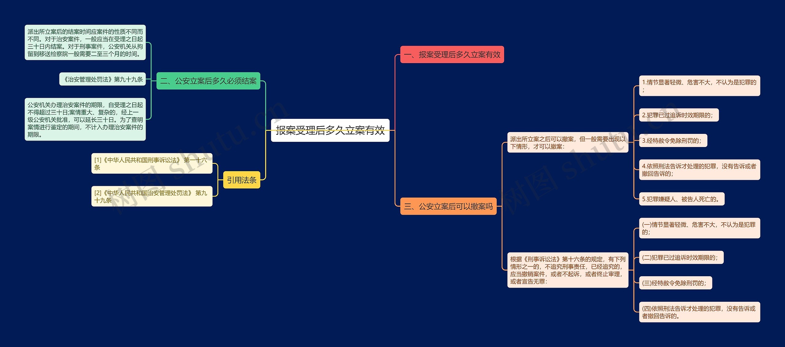 报案受理后多久立案有效