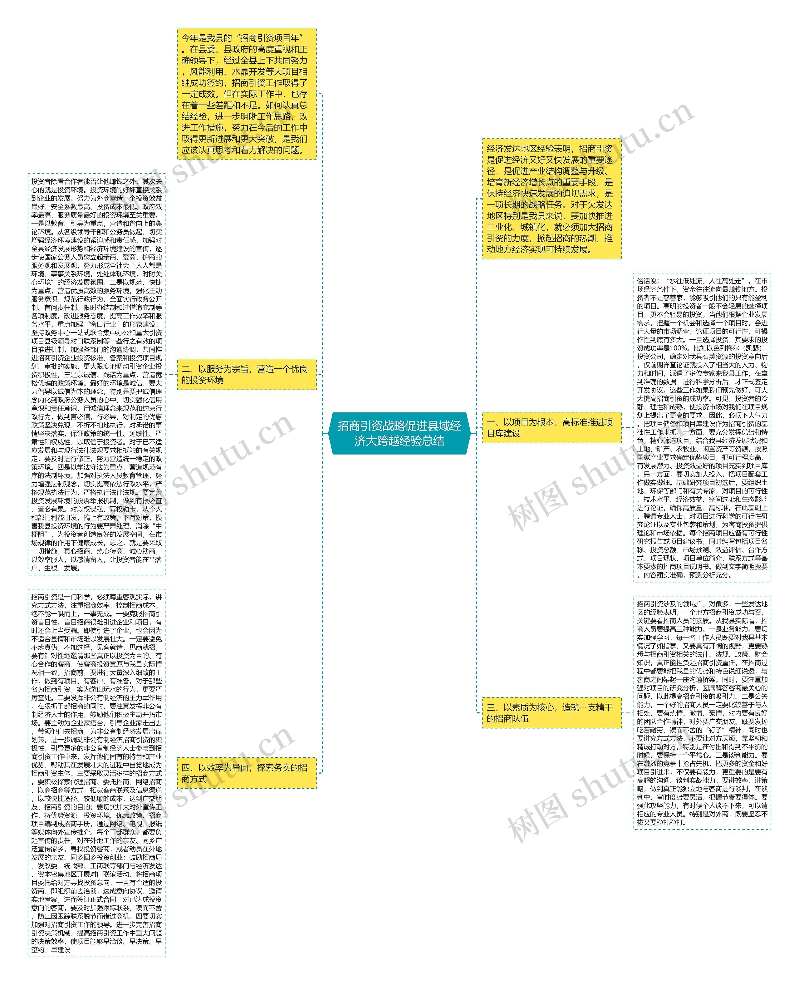 招商引资战略促进县域经济大跨越经验总结 招商引资战略促进县域经济大跨越经验总结