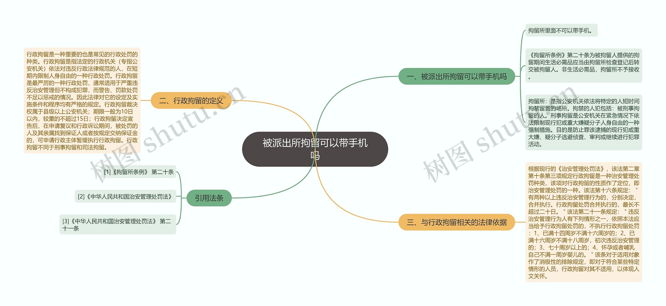 被派出所拘留可以带手机吗思维导图