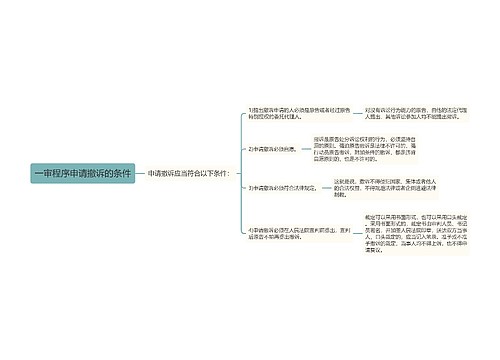 一审程序申请撤诉的条件